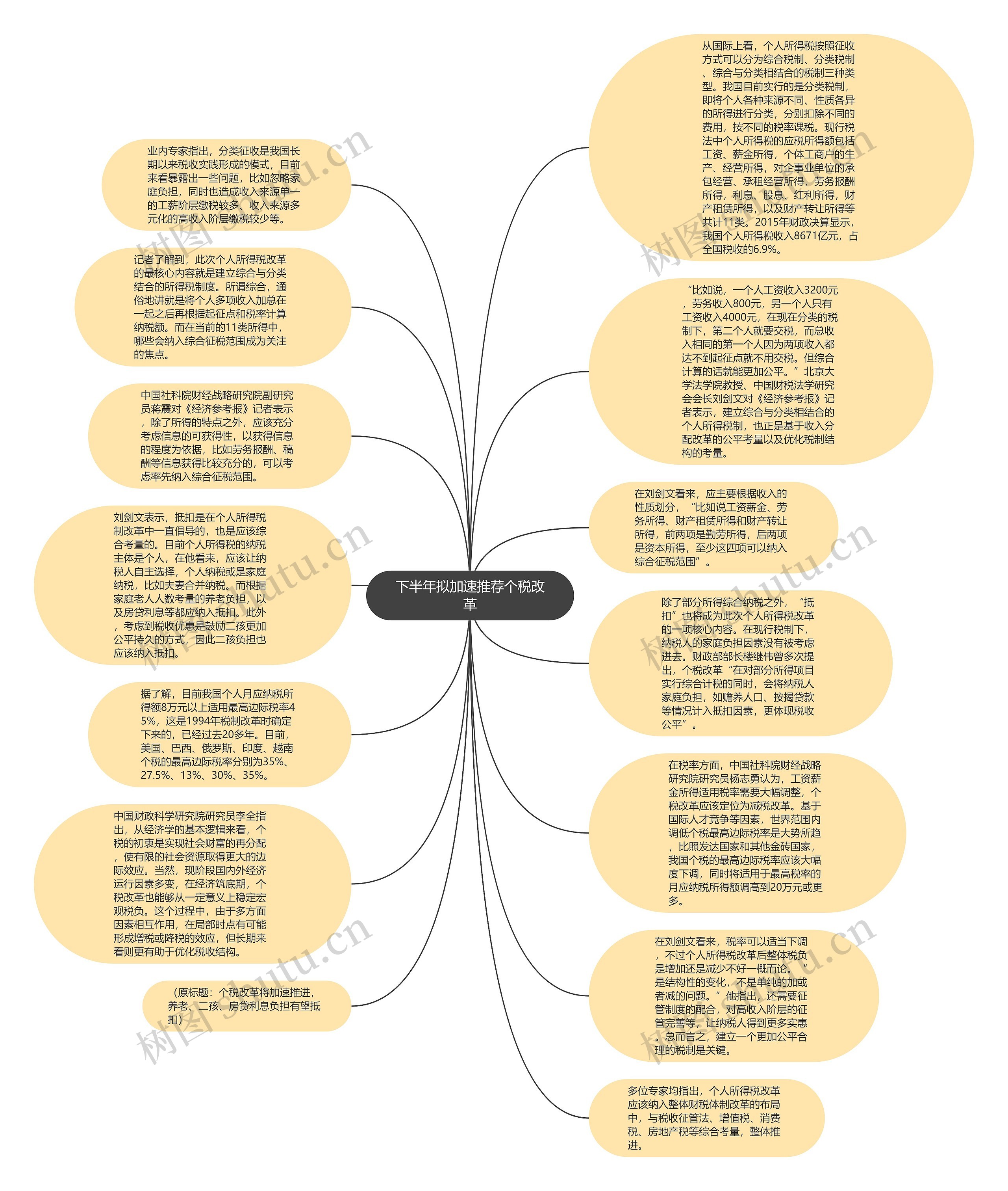 下半年拟加速推荐个税改革思维导图