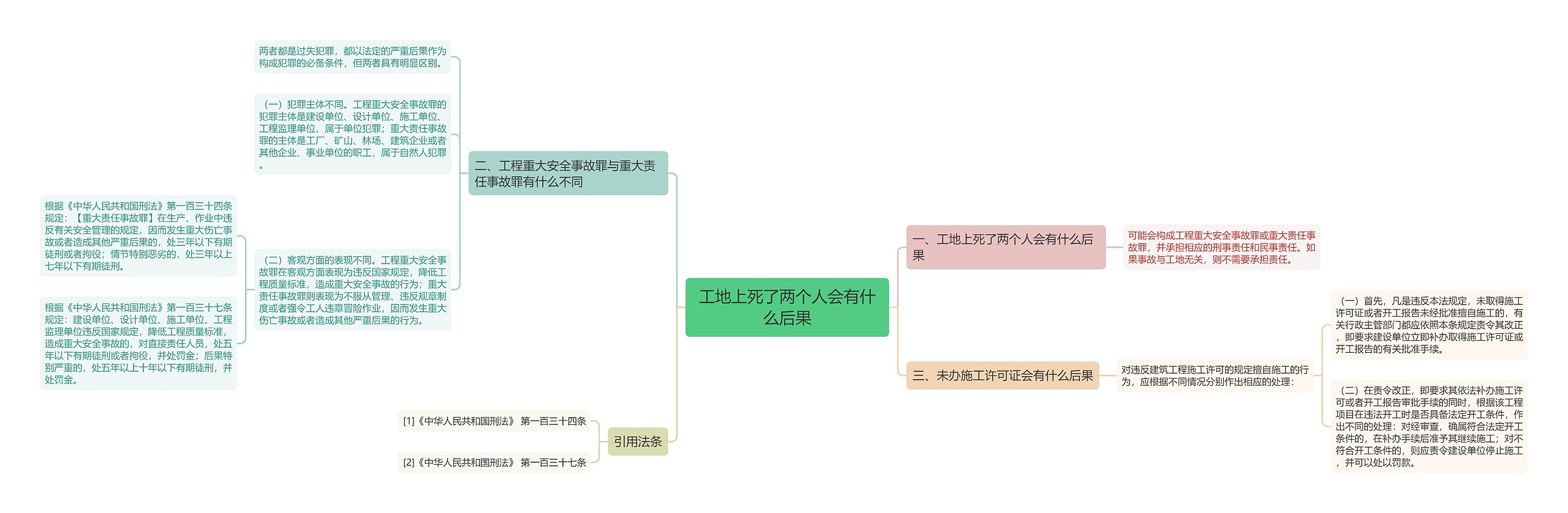 工地上死了两个人会有什么后果