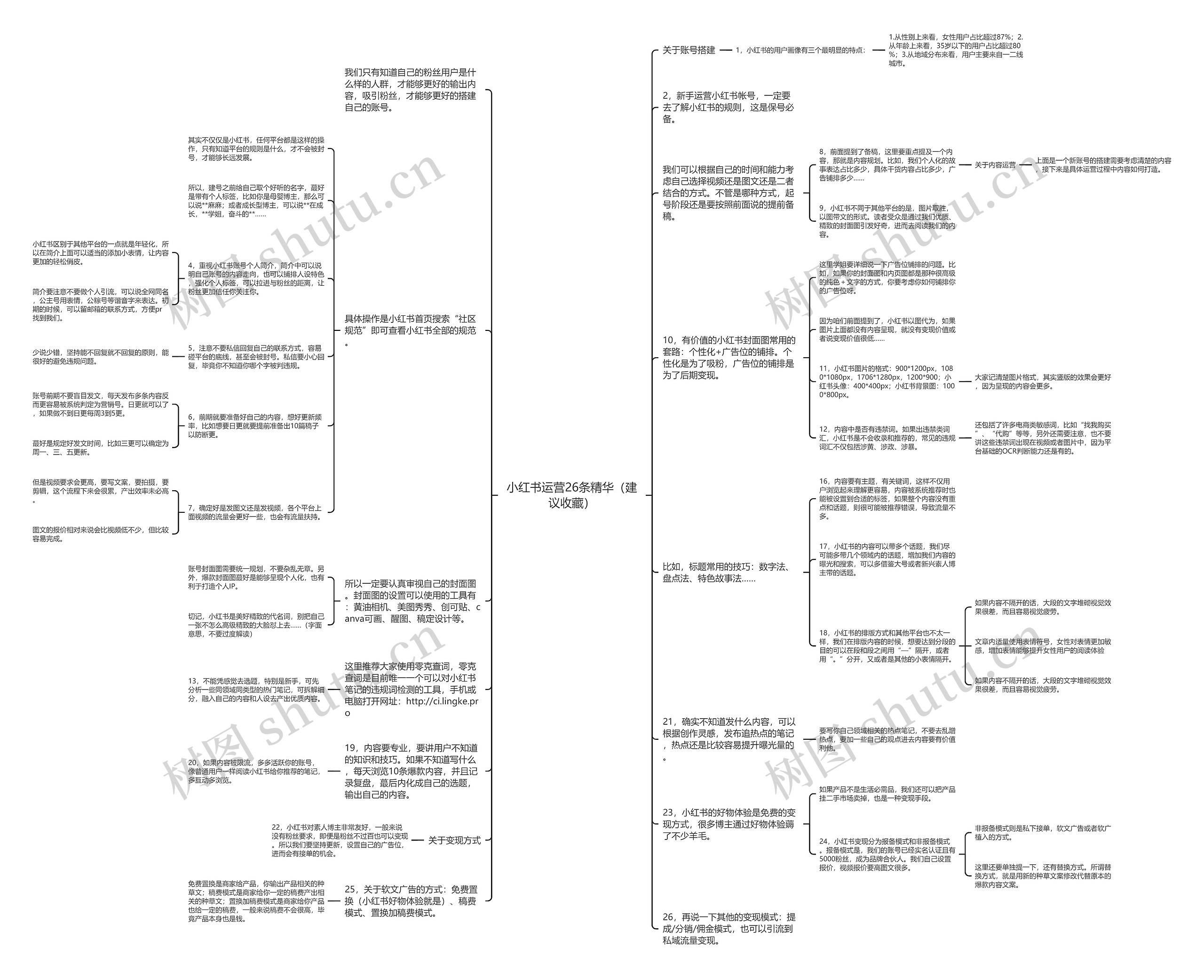 小红书运营26条精华（建议收藏）思维导图