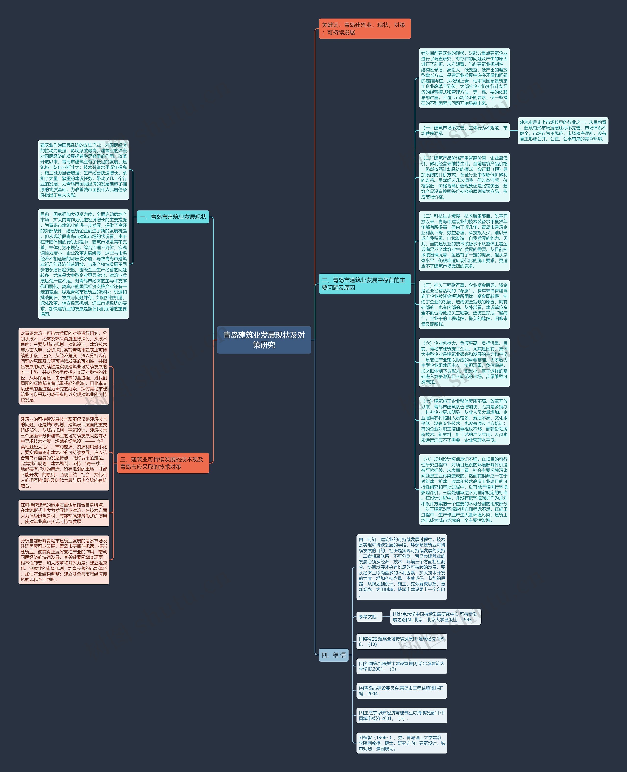 青岛建筑业发展现状及对策研究思维导图
