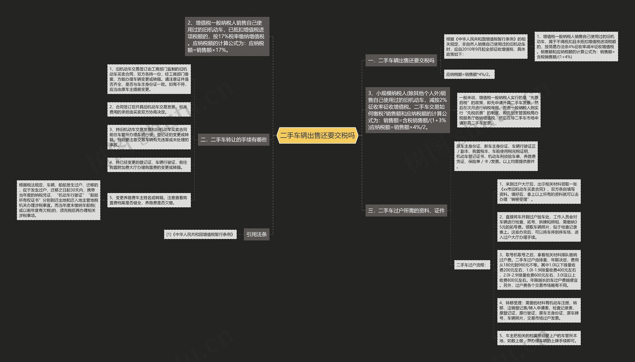 二手车辆出售还要交税吗思维导图