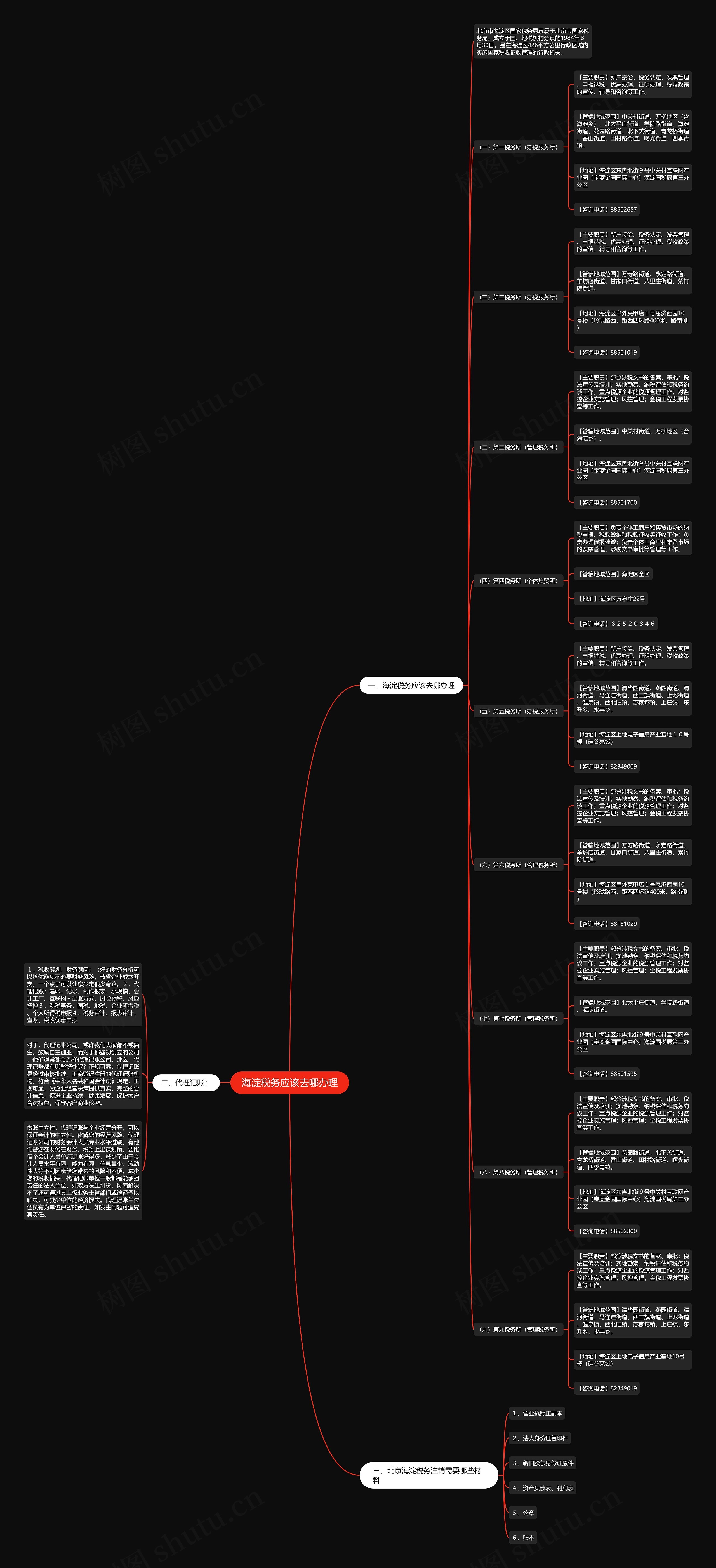海淀税务应该去哪办理思维导图