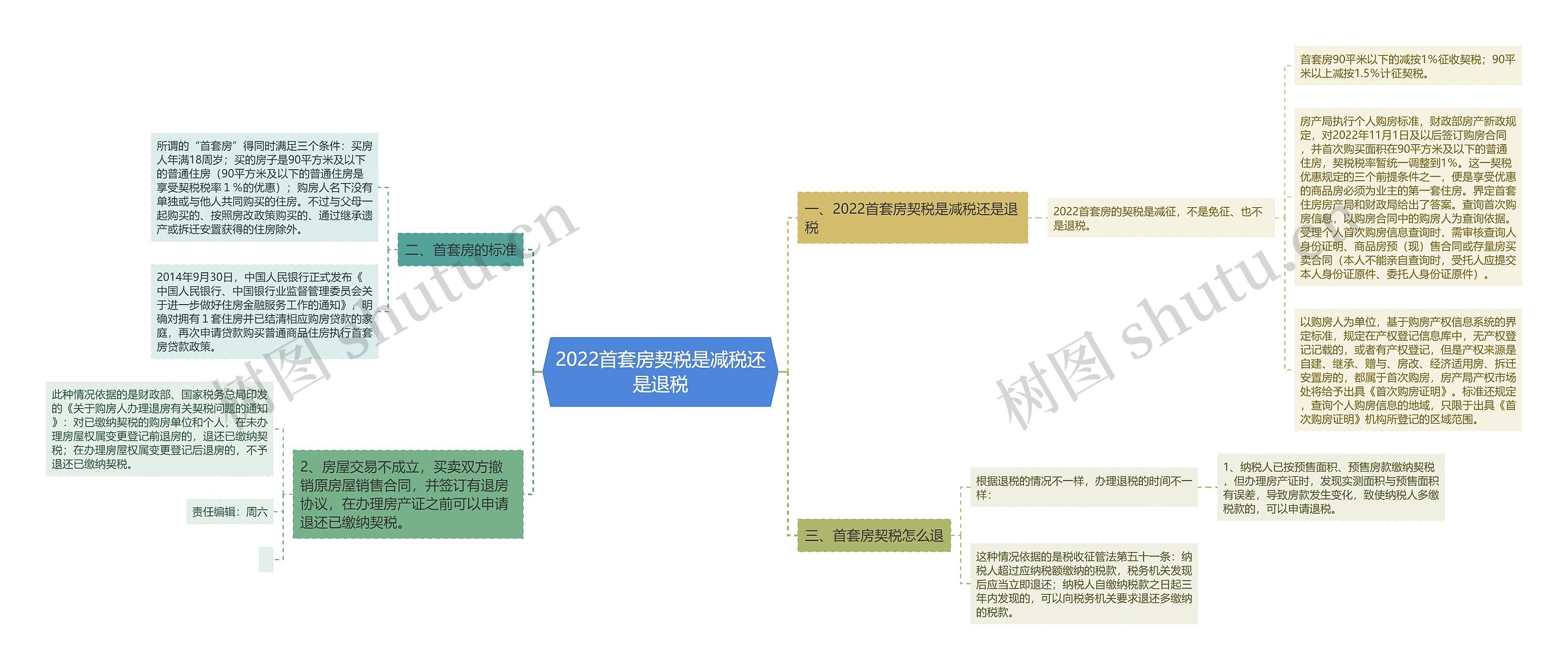 2022首套房契税是减税还是退税