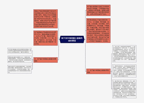 地下室外墙混凝土裂缝形成的原因