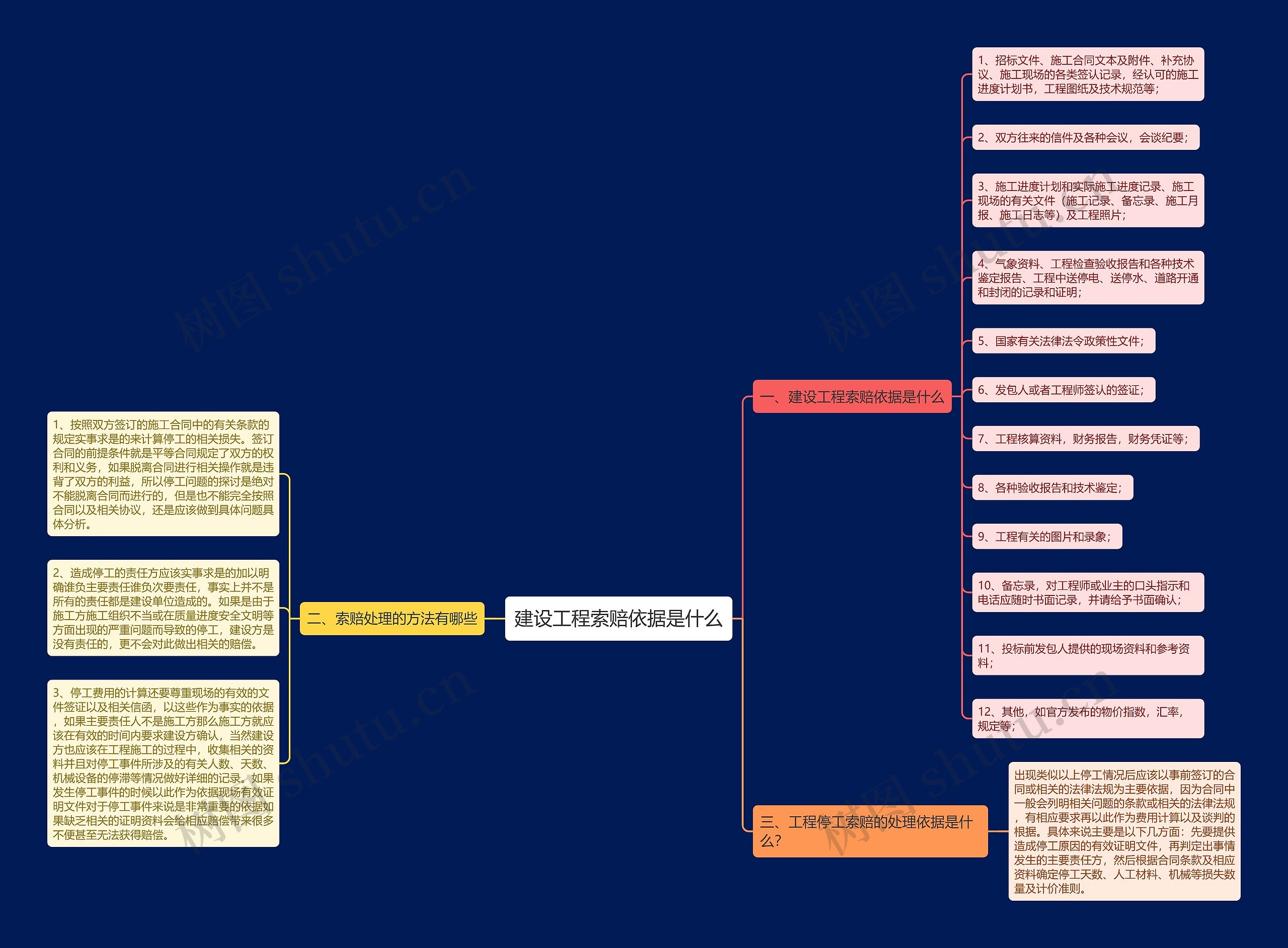 建设工程索赔依据是什么 建设工程索赔依据是什么