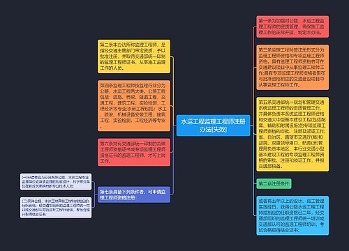 水运工程监理工程师注册办法[失效]