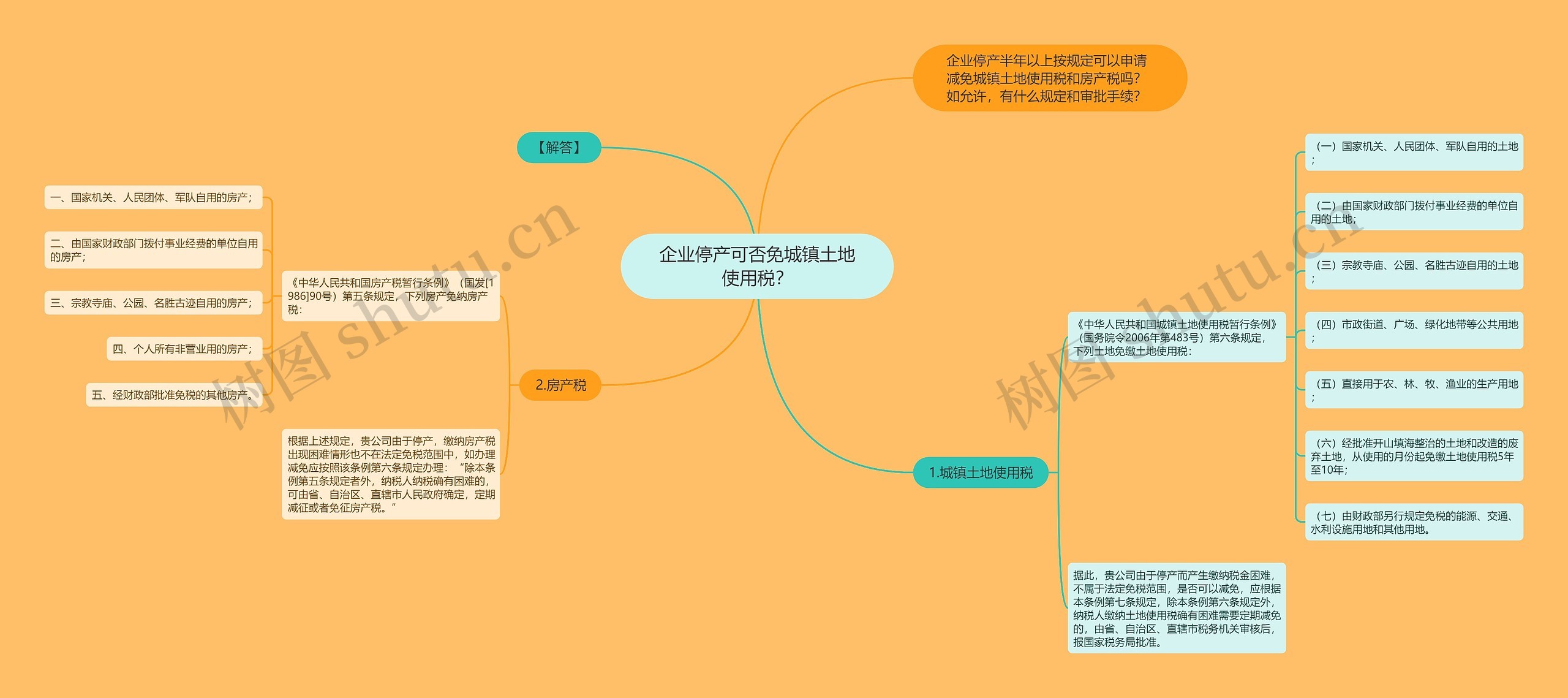 企业停产可否免城镇土地使用税？