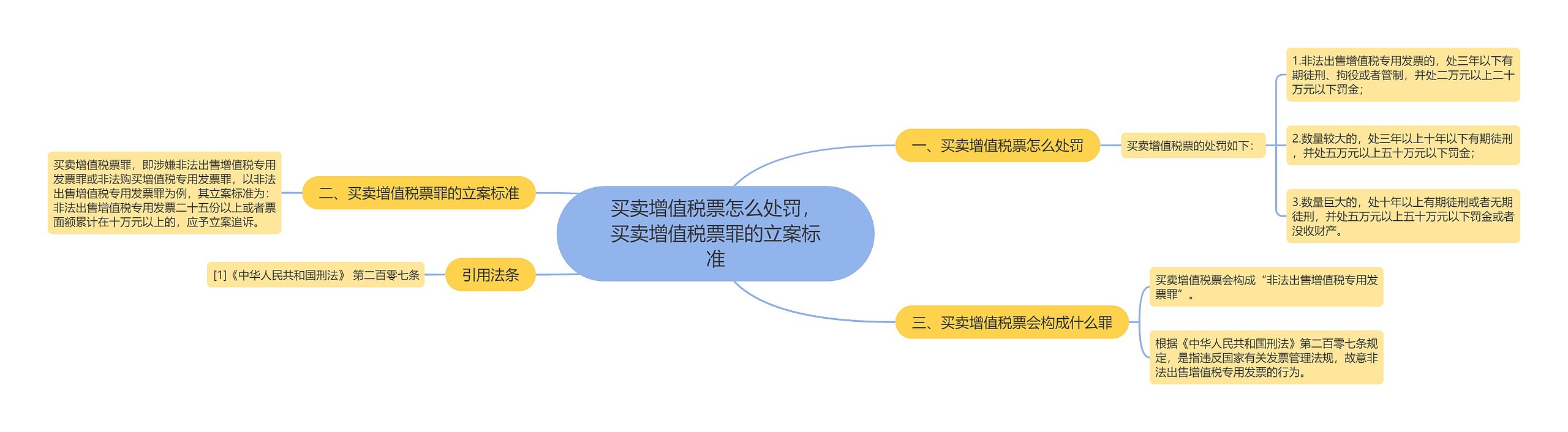 买卖增值税票怎么处罚，买卖增值税票罪的立案标准