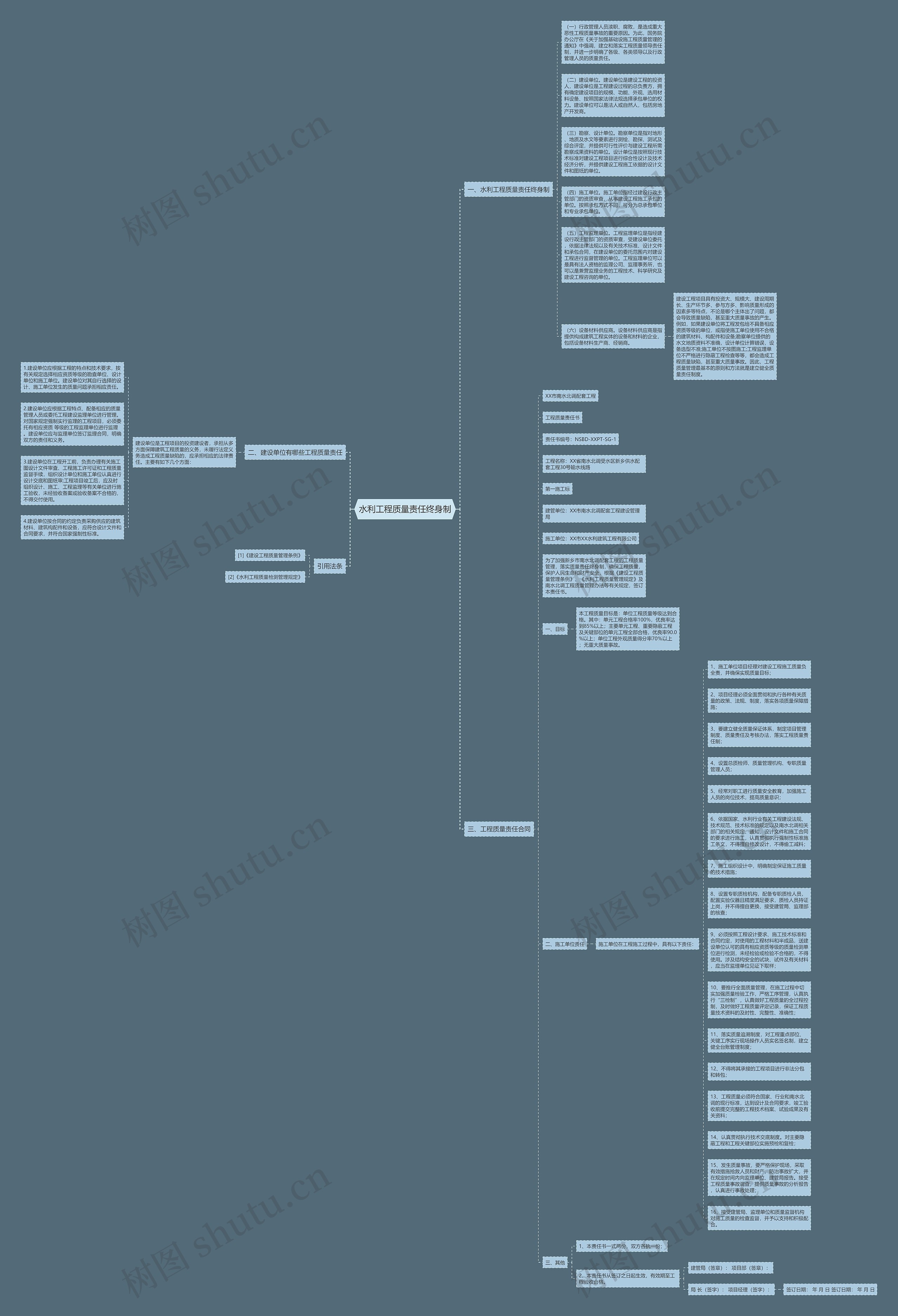 水利工程质量责任终身制思维导图