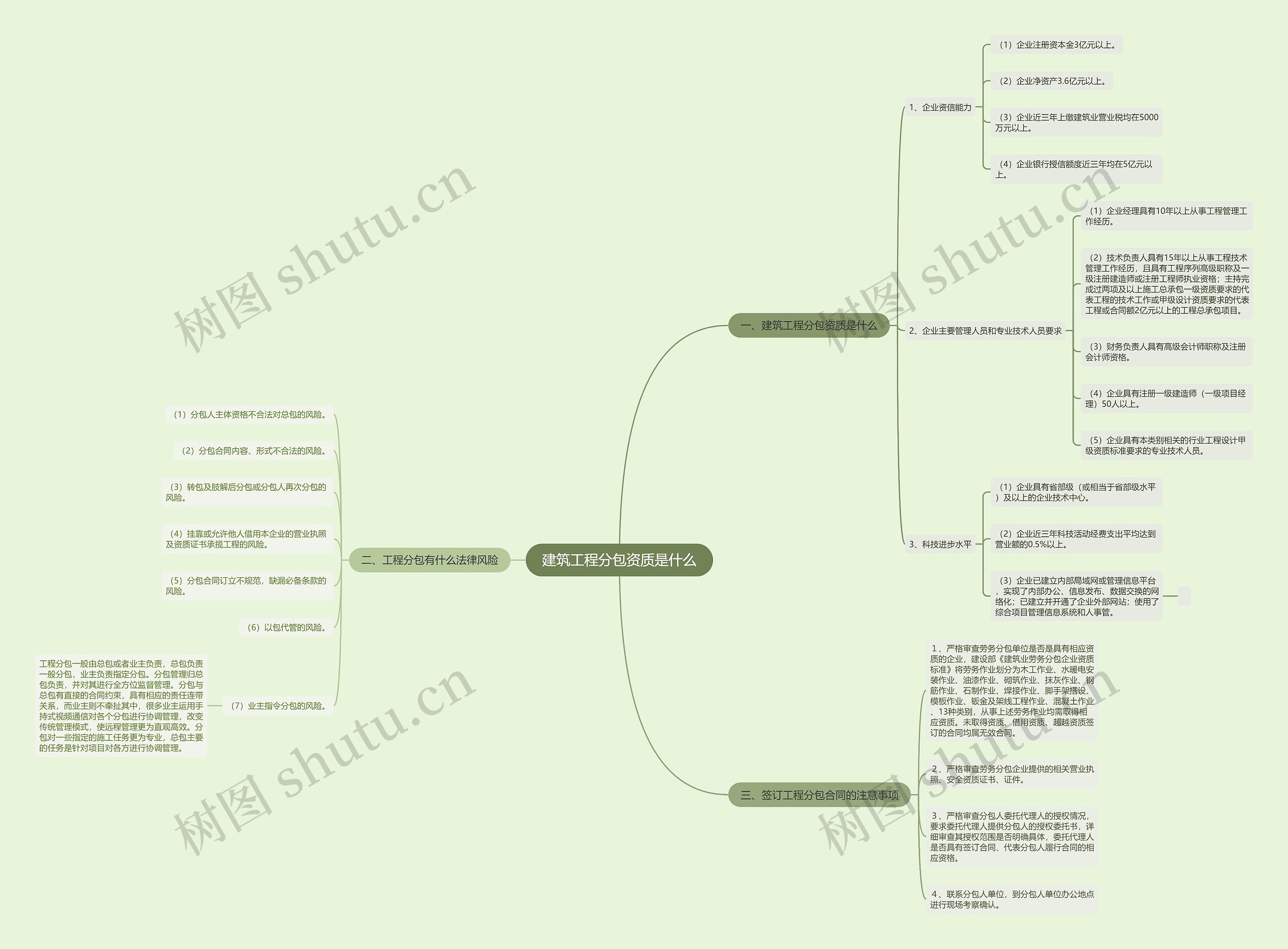 建筑工程分包资质是什么 建筑工程分包资质是什么