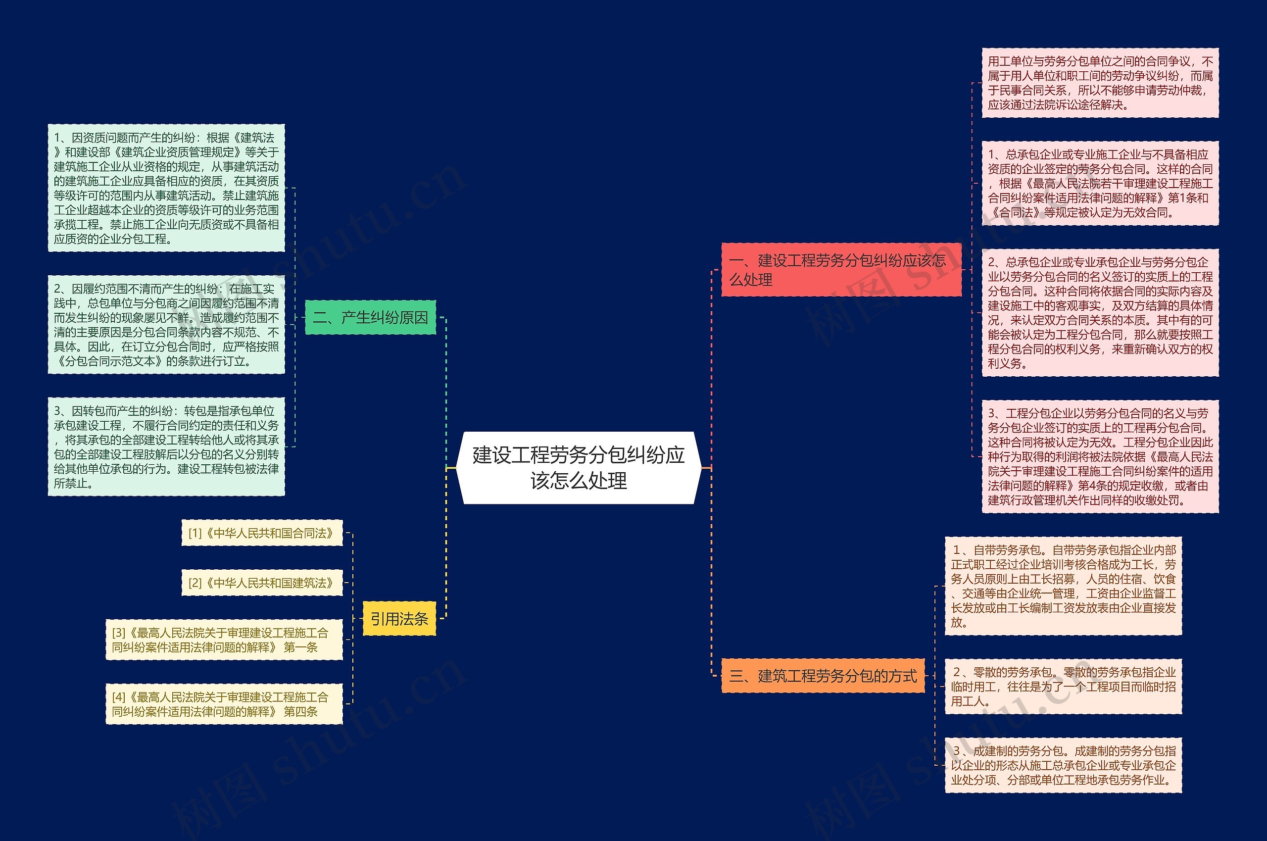 建设工程劳务分包纠纷应该怎么处理 建设工程劳务分包纠纷应该怎么处理