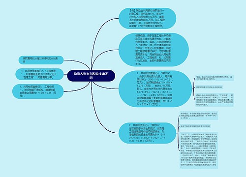 物资入账有别税收支出不同