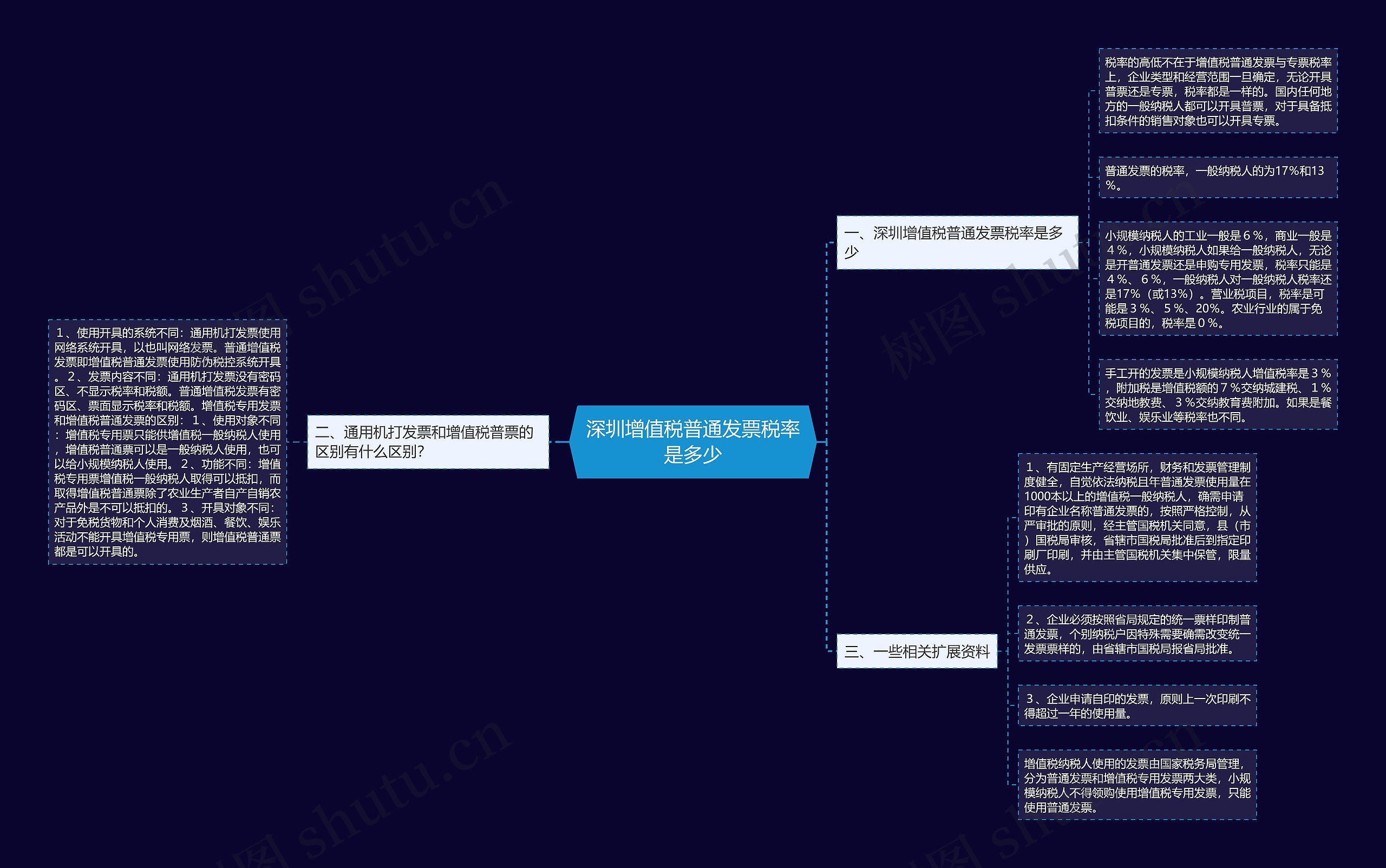 深圳增值税普通发票税率是多少思维导图