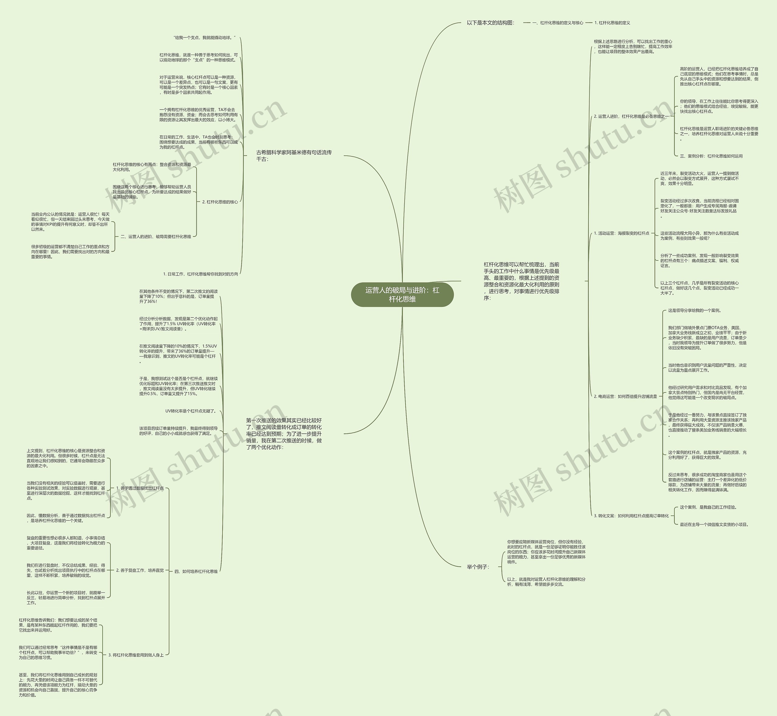 运营人的破局与进阶：杠杆化思维思维导图