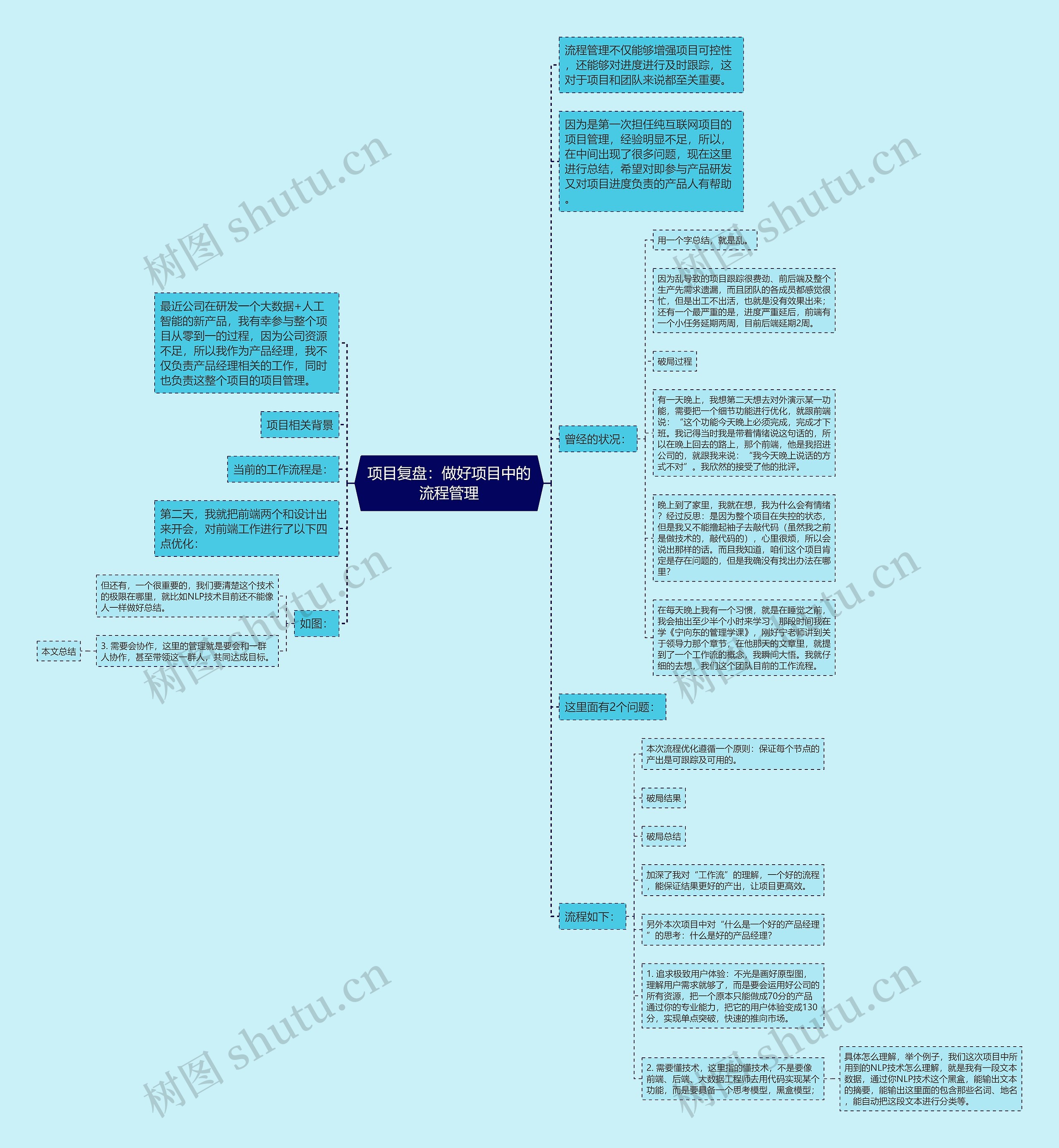 项目复盘：做好项目中的流程管理思维导图