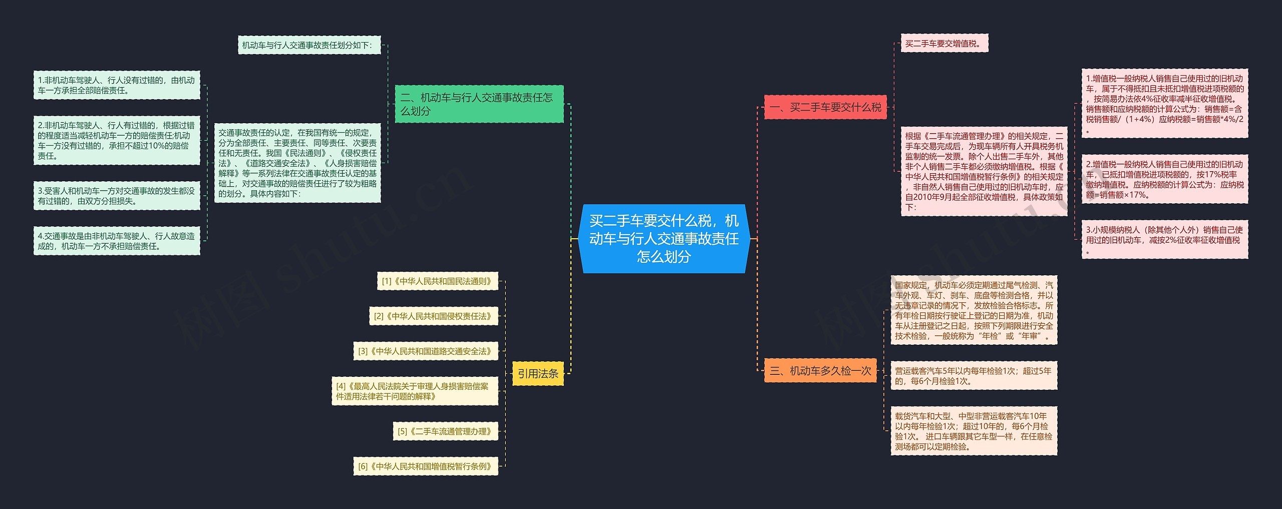 买二手车要交什么税，机动车与行人交通事故责任怎么划分