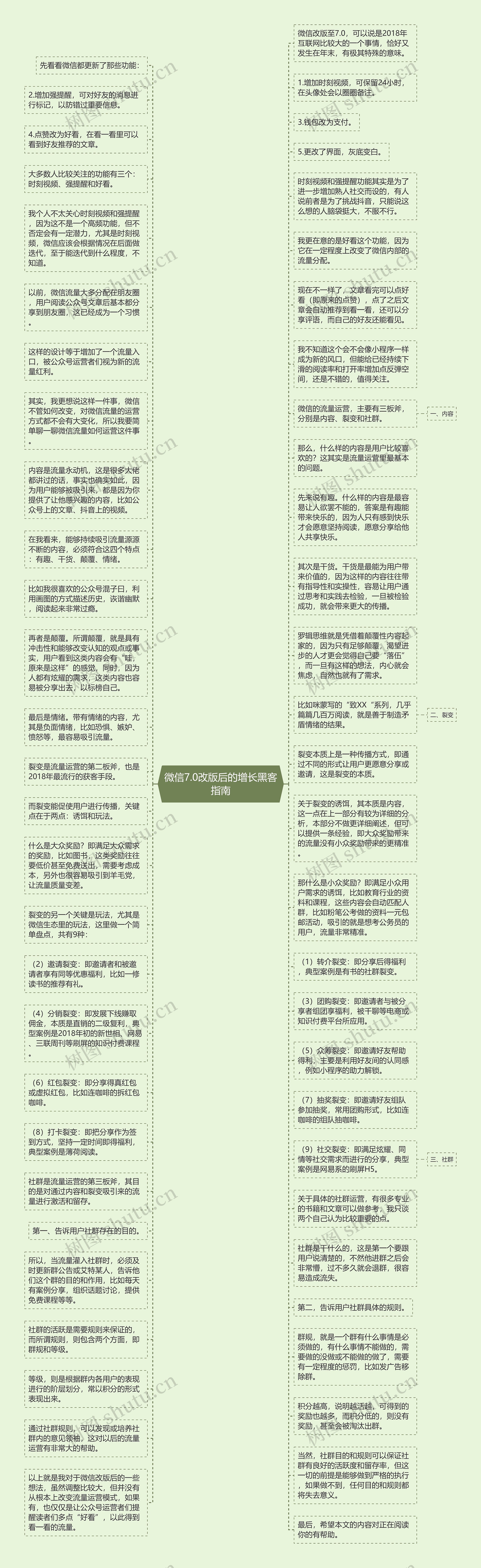 微信7.0改版后的增长黑客指南