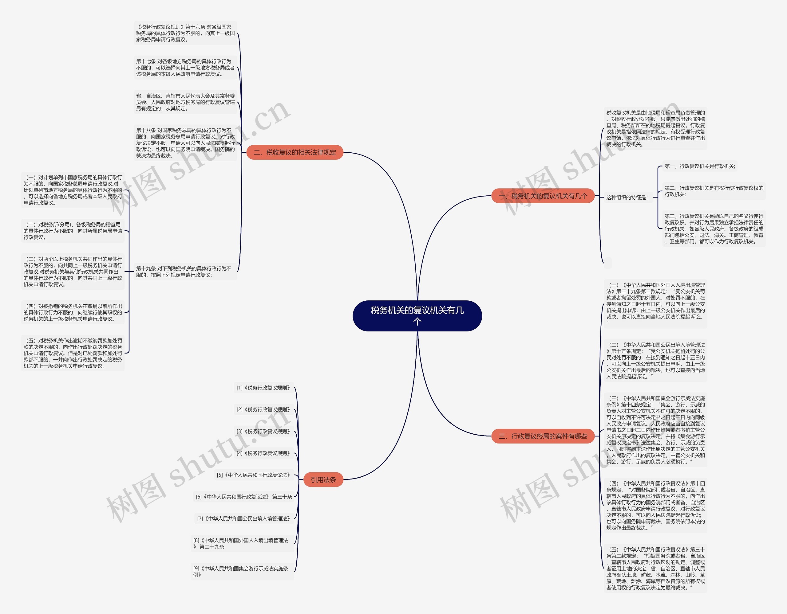 税务机关的复议机关有几个思维导图