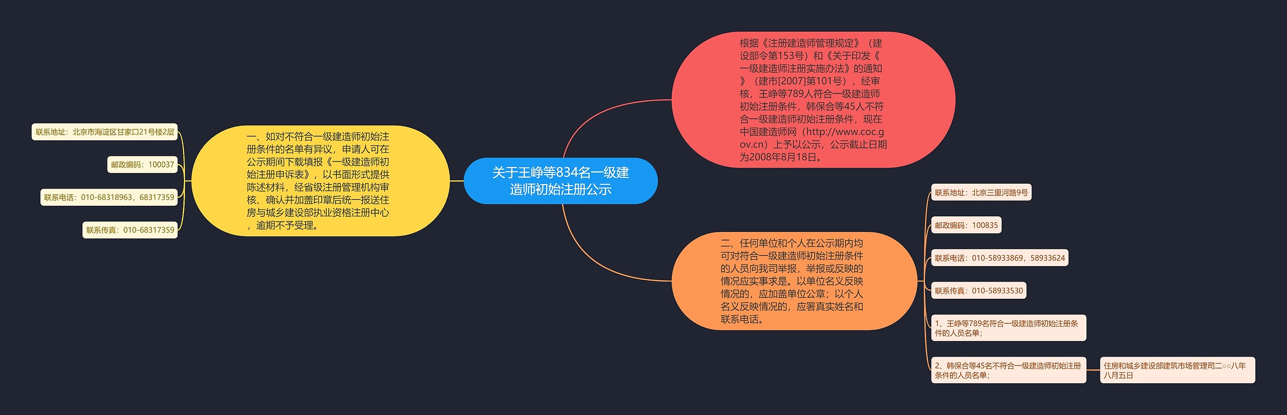 关于王峥等834名一级建造师初始注册公示