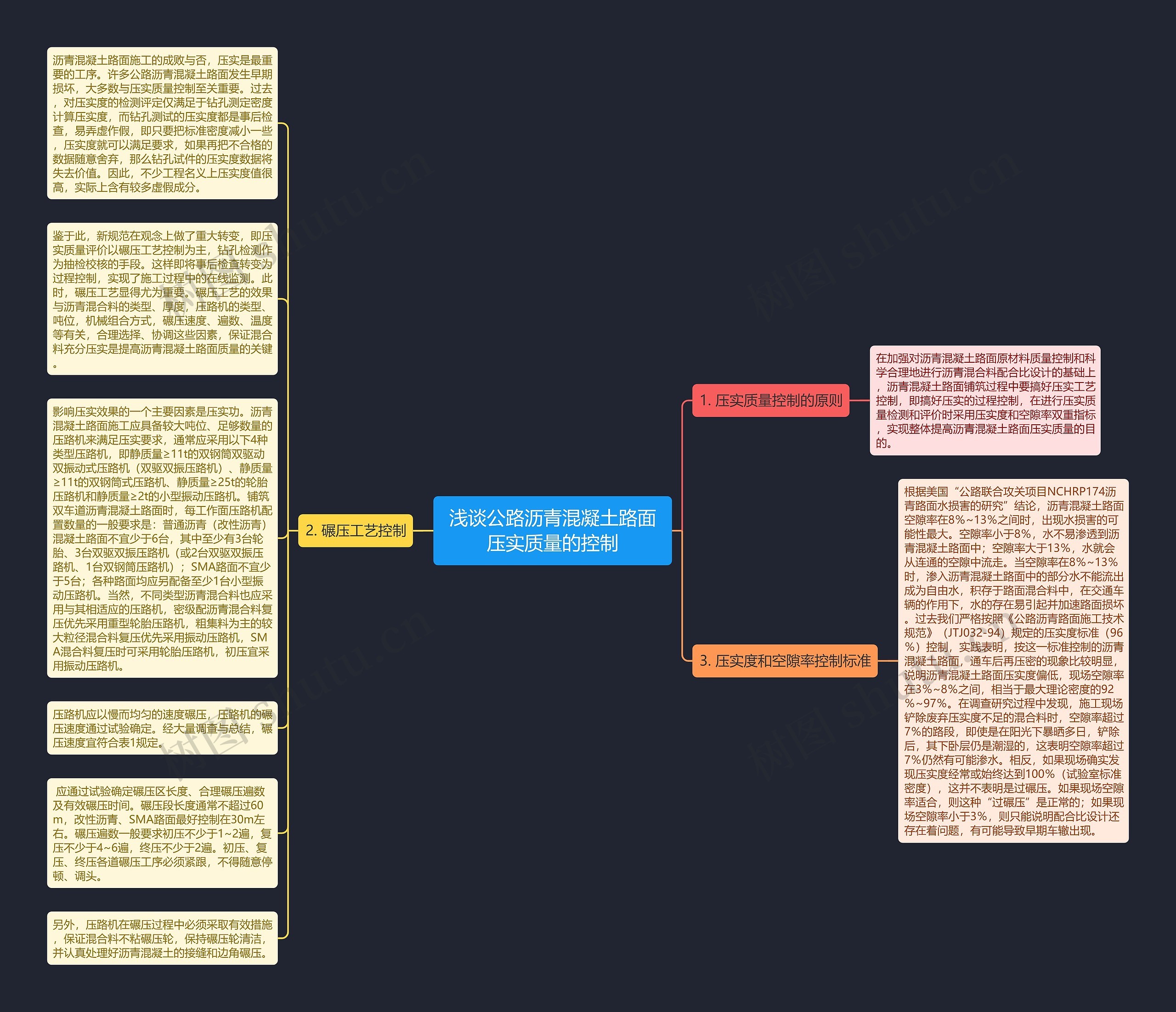 浅谈公路沥青混凝土路面压实质量的控制思维导图