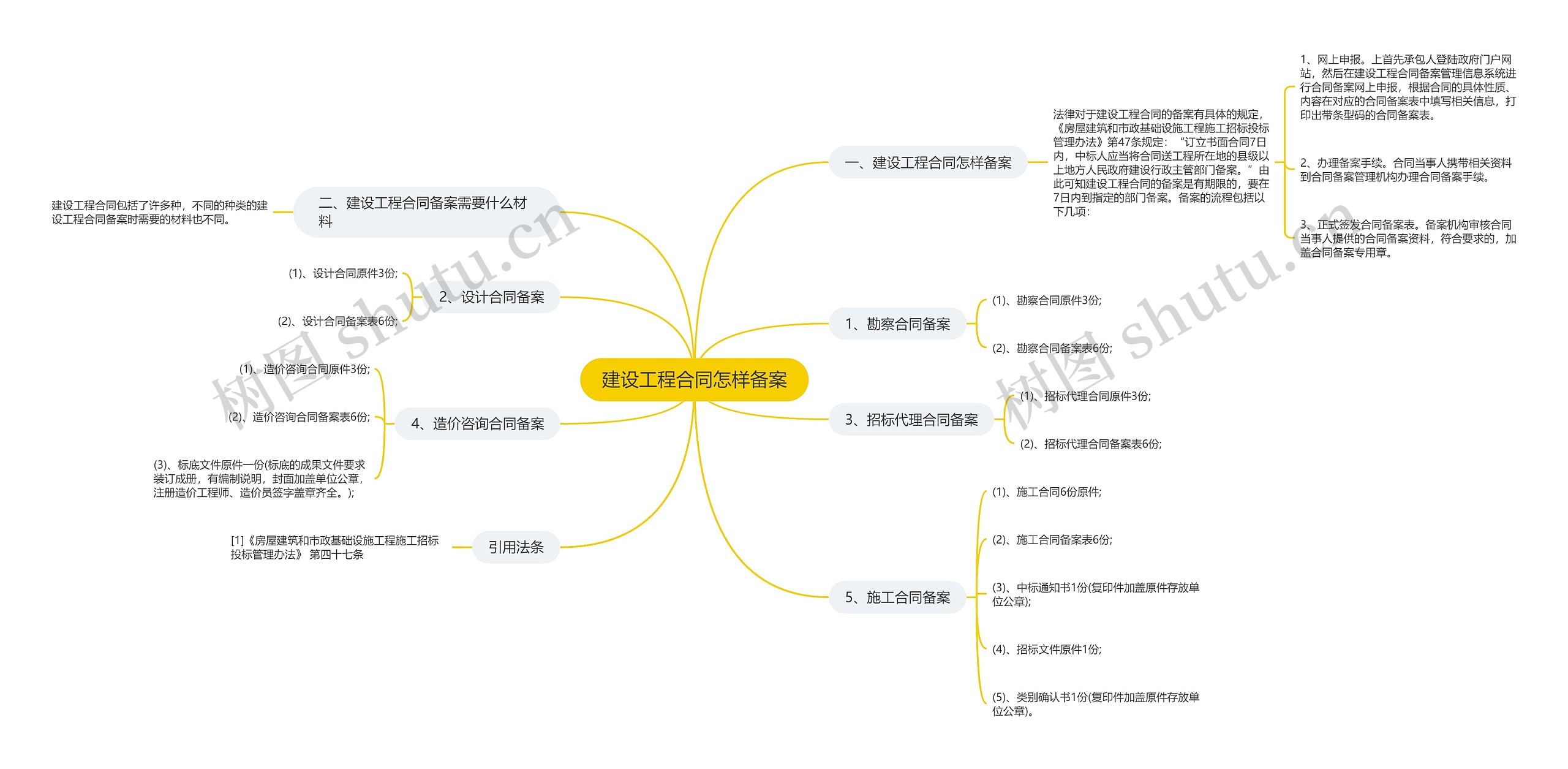 建设工程合同怎样备案