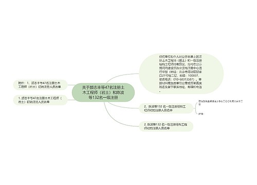 关于颜志丰等47名注册土木工程师(岩土)和陈波等132名一级注册 关于颜志丰等47名注册土木工程师(岩土)和陈波等132名一级注册