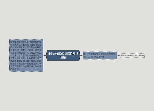 土地增值税扣除项目及其金额