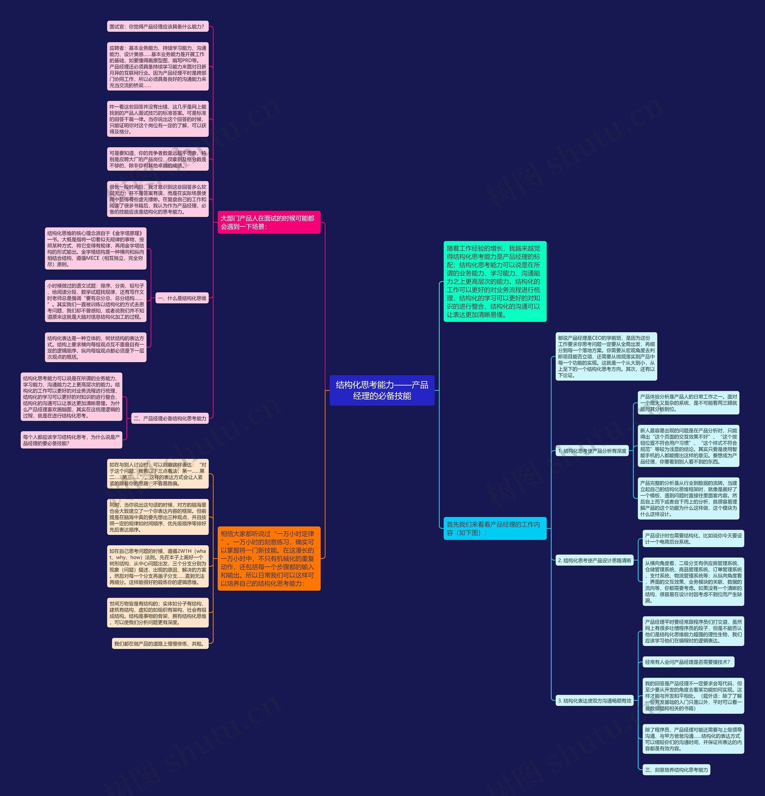 结构化思考能力——产品经理的必备技能