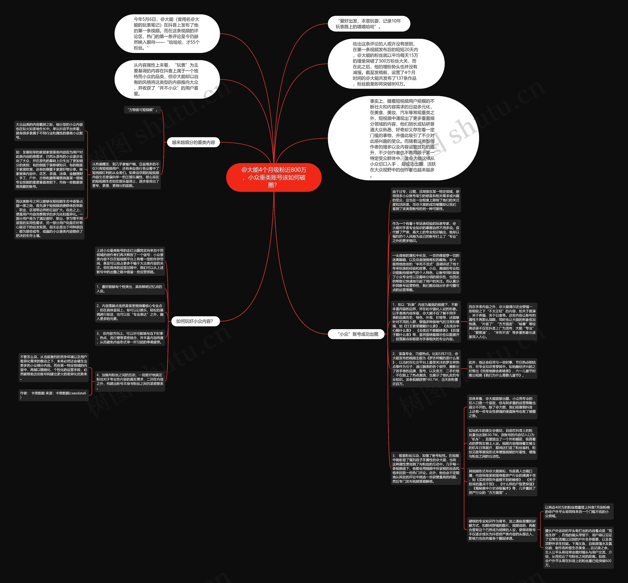 @大能4个月吸粉近800万，小众垂类账号该如何破圈？思维导图