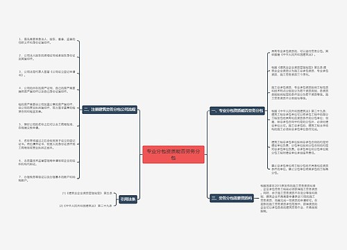 专业分包资质能否劳务分包