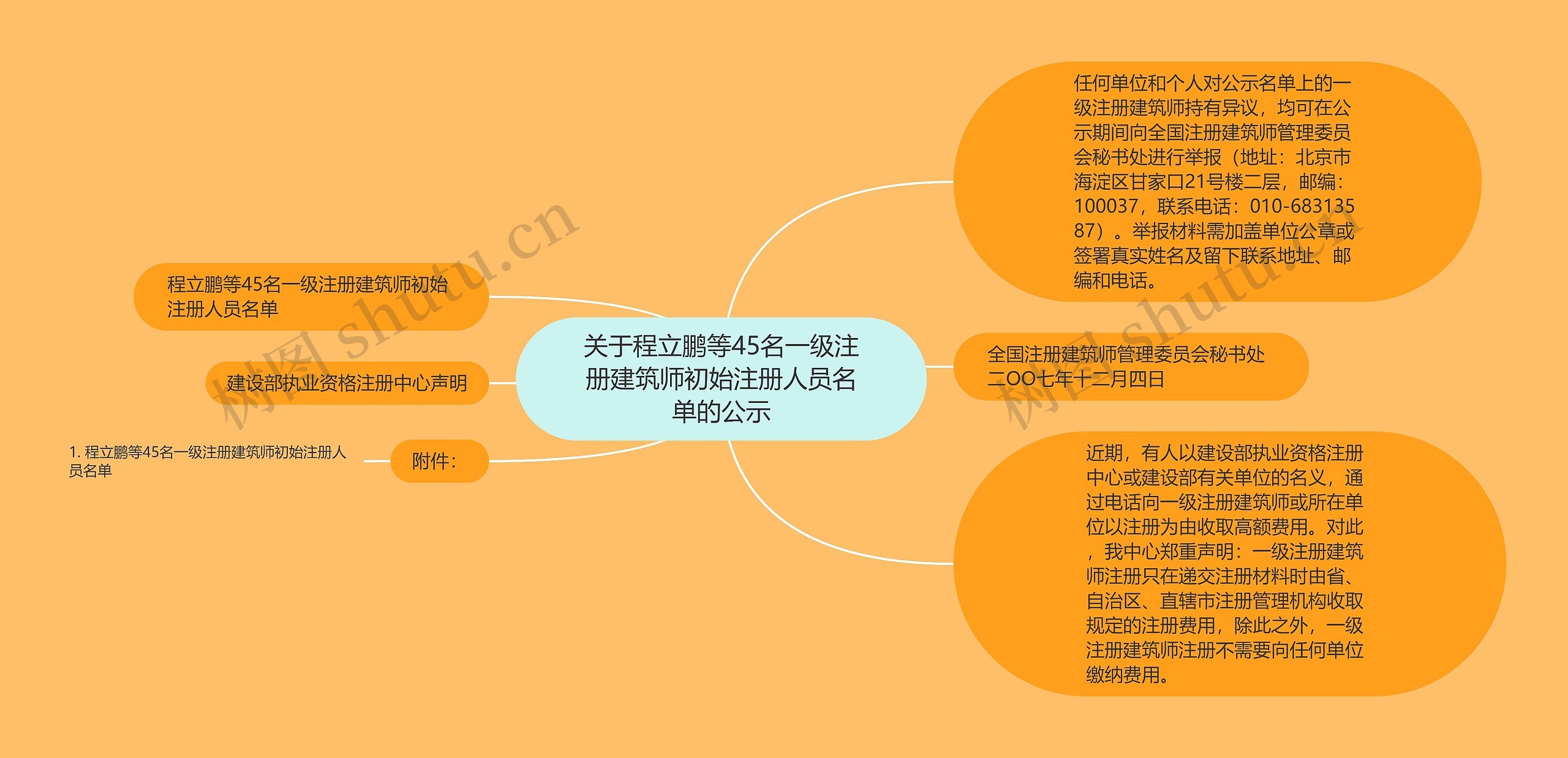 关于程立鹏等45名一级注册建筑师初始注册人员名单的公示 关于程立鹏等45名一级注册建筑师初始注册人员名单的公示