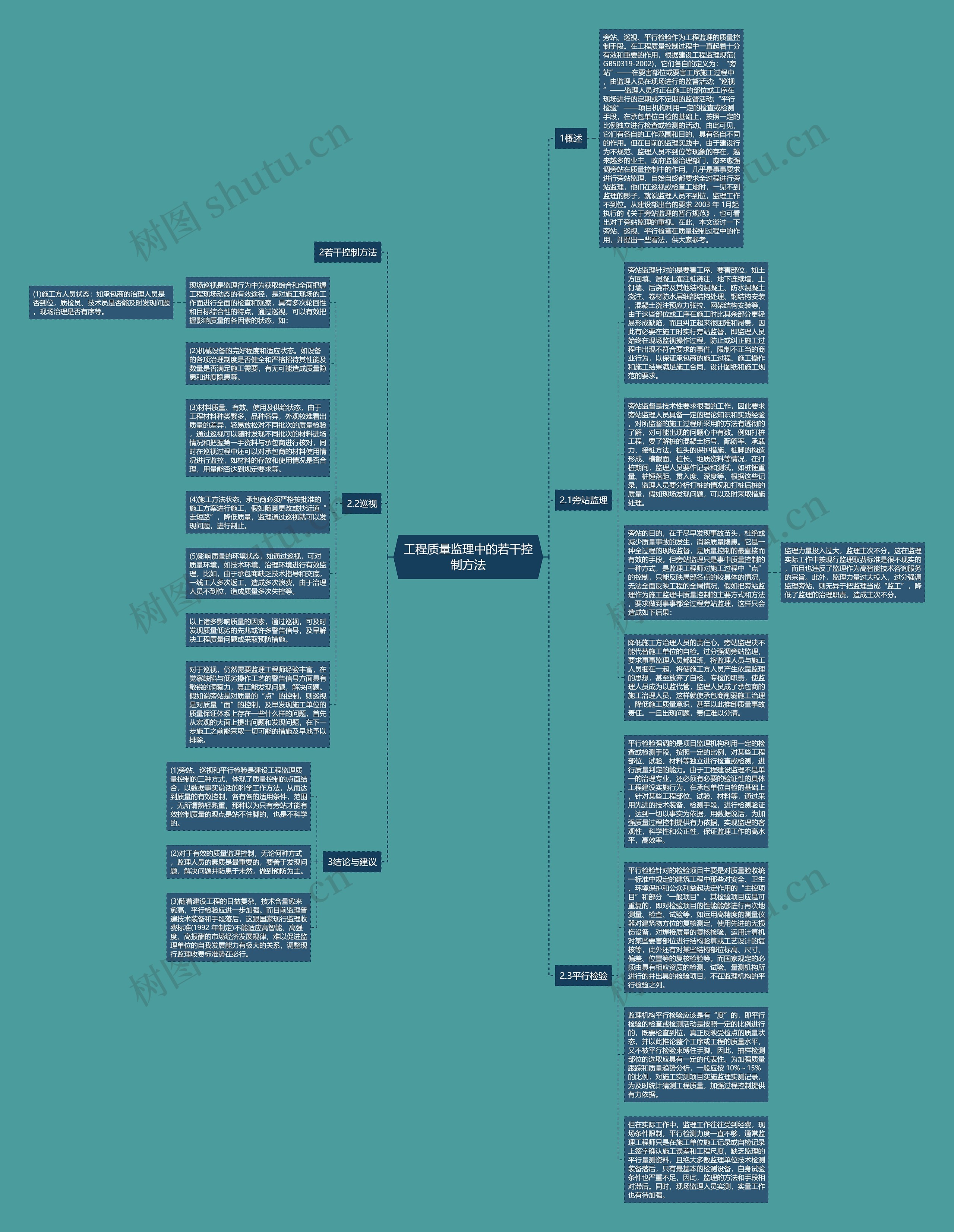 工程质量监理中的若干控制方法思维导图