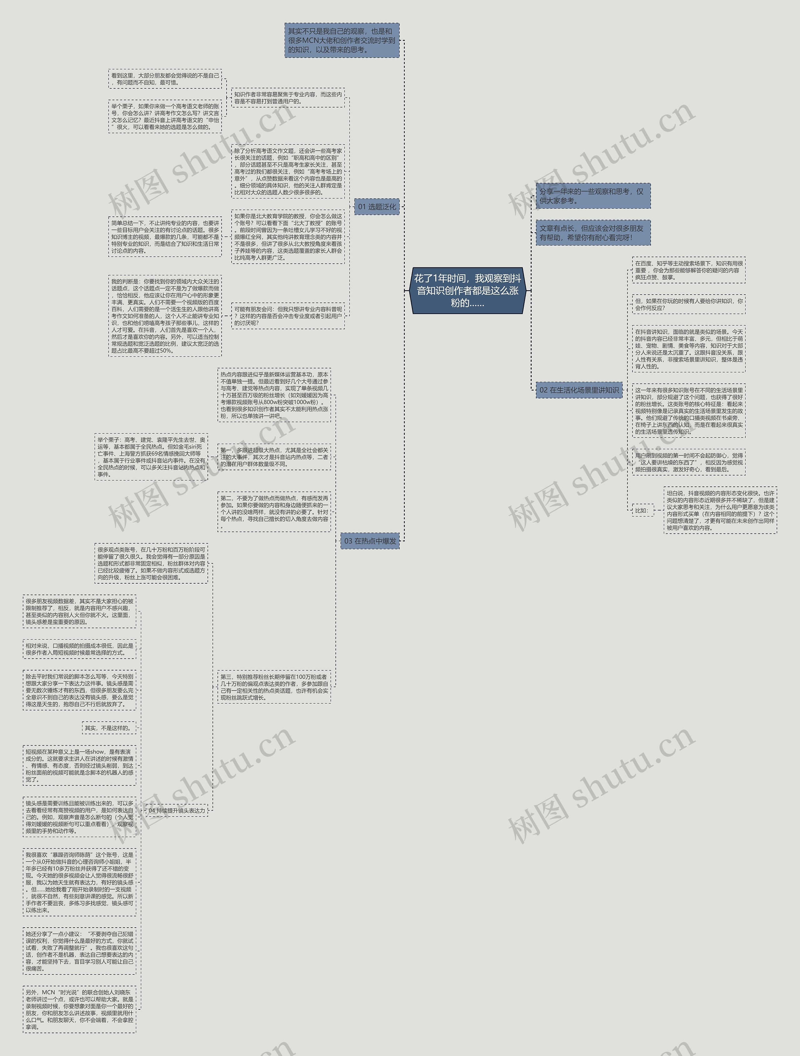 花了1年时间，我观察到抖音知识创作者都是这么涨粉的……思维导图