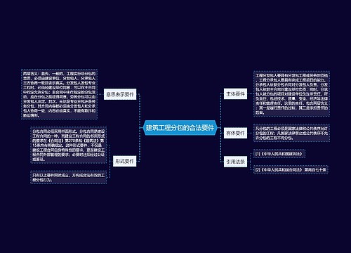 建筑工程分包的合法要件