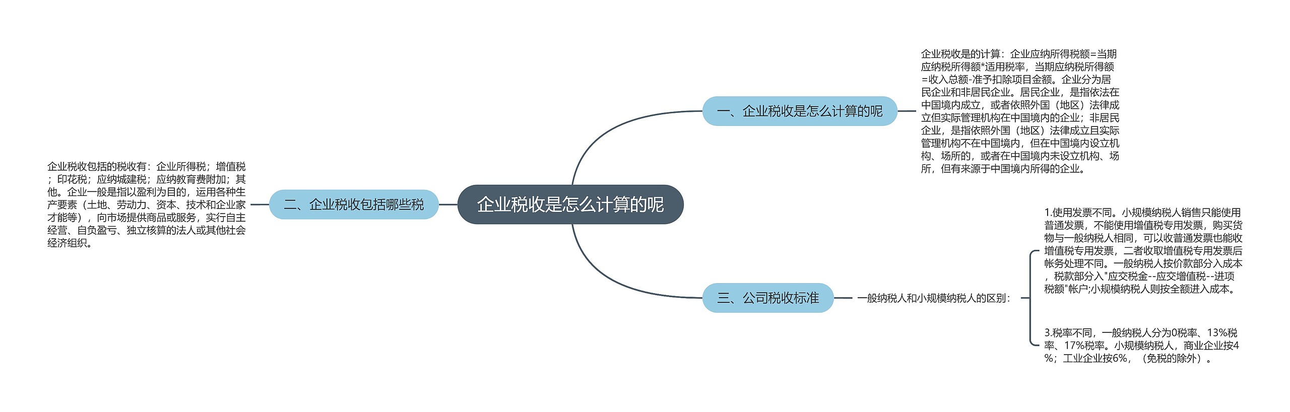 企业税收是怎么计算的呢思维导图