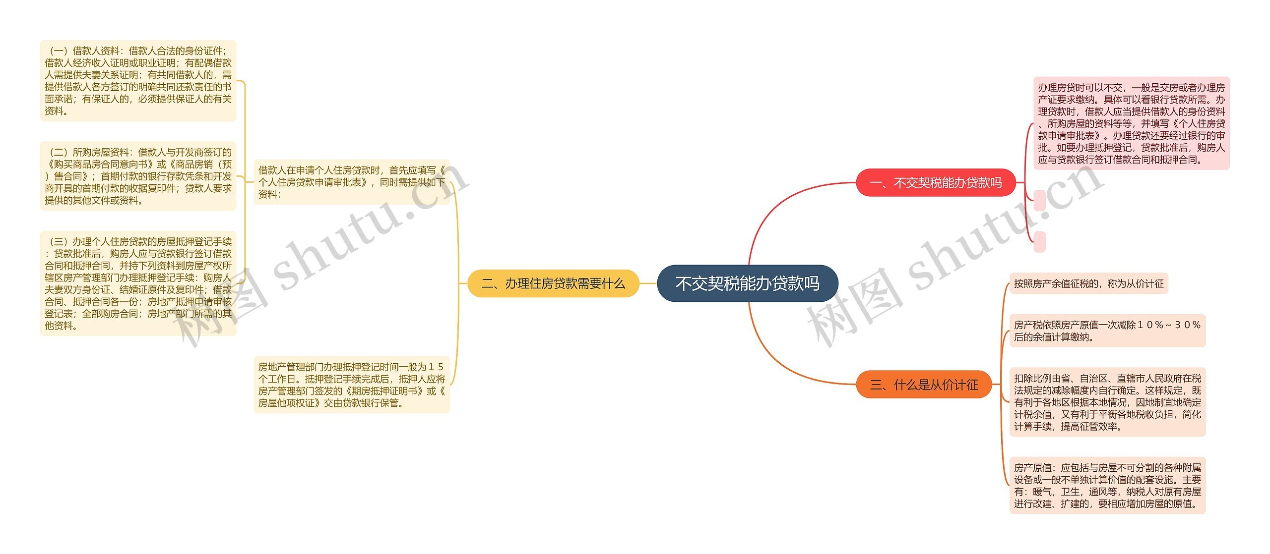 不交契税能办贷款吗