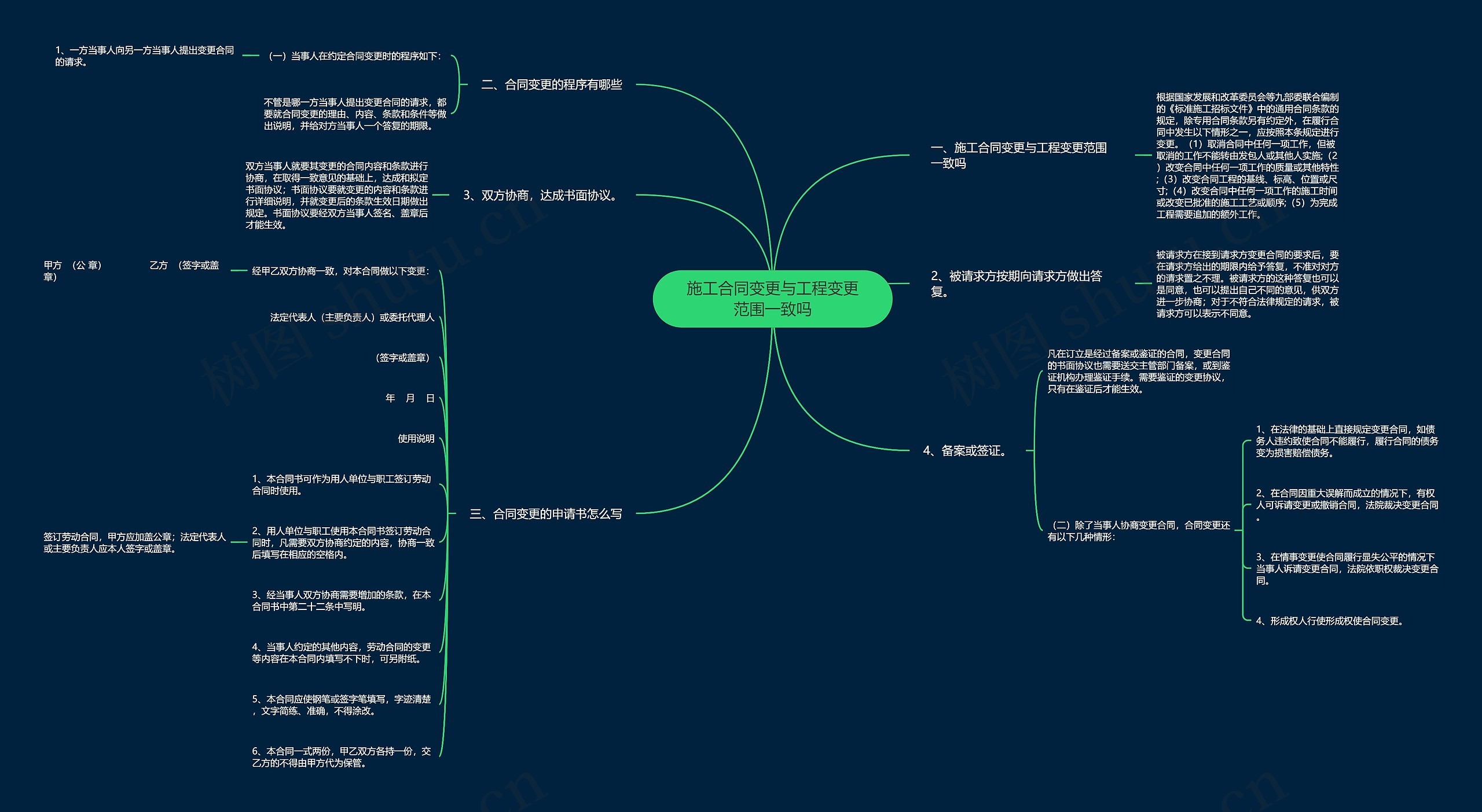 施工合同变更与工程变更范围一致吗思维导图