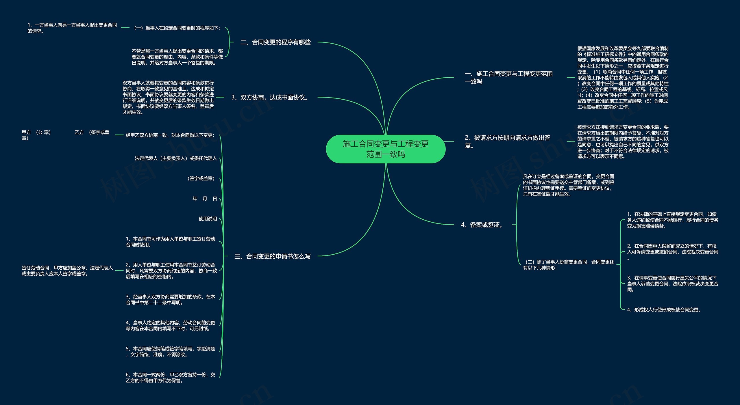 施工合同变更与工程变更范围一致吗 施工合同变更与工程变更范围一致吗