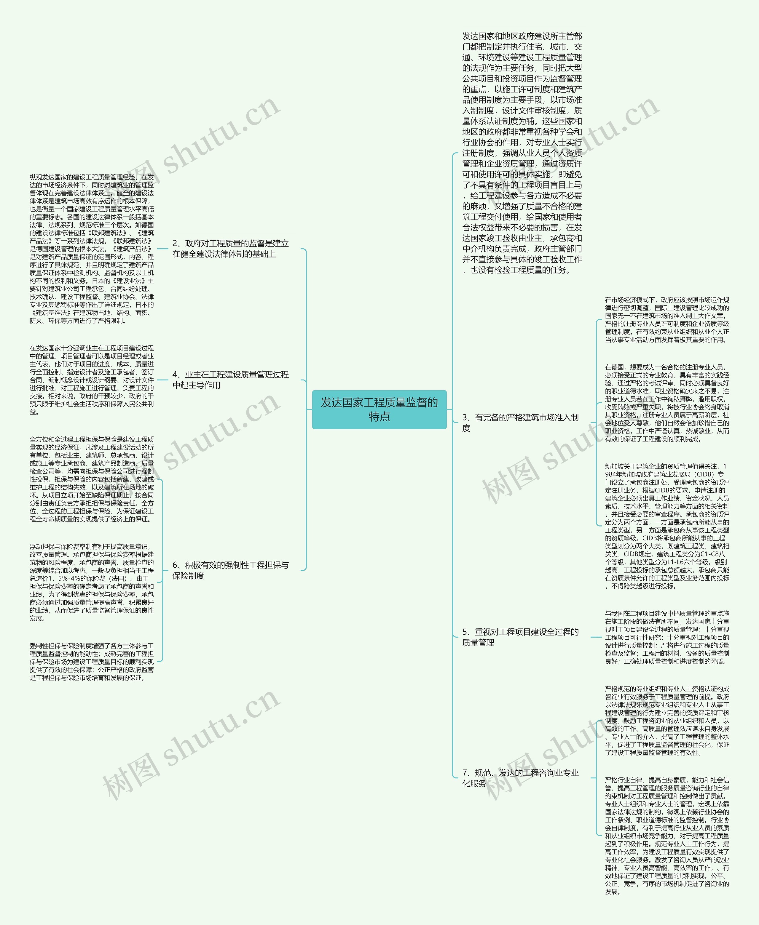 发达国家工程质量监督的特点思维导图