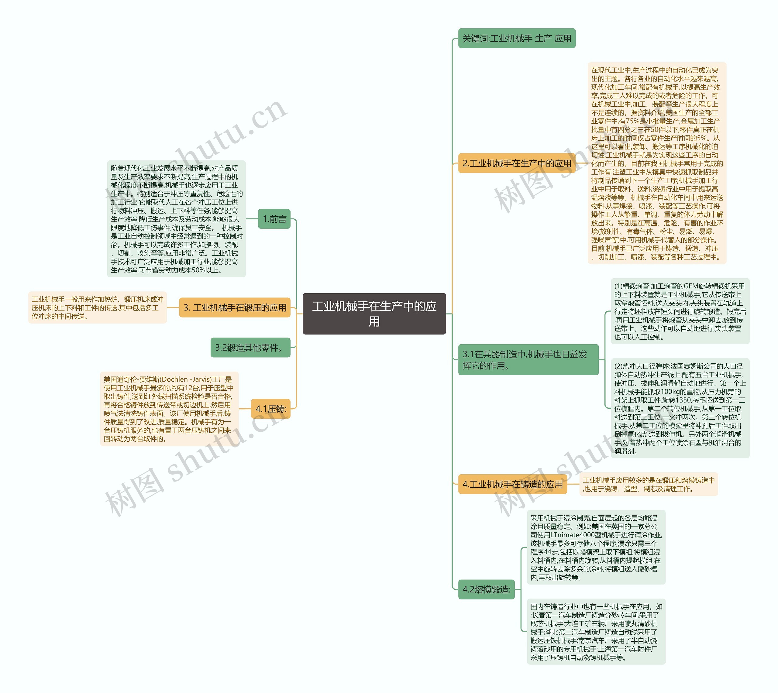 工业机械手在生产中的应用思维导图