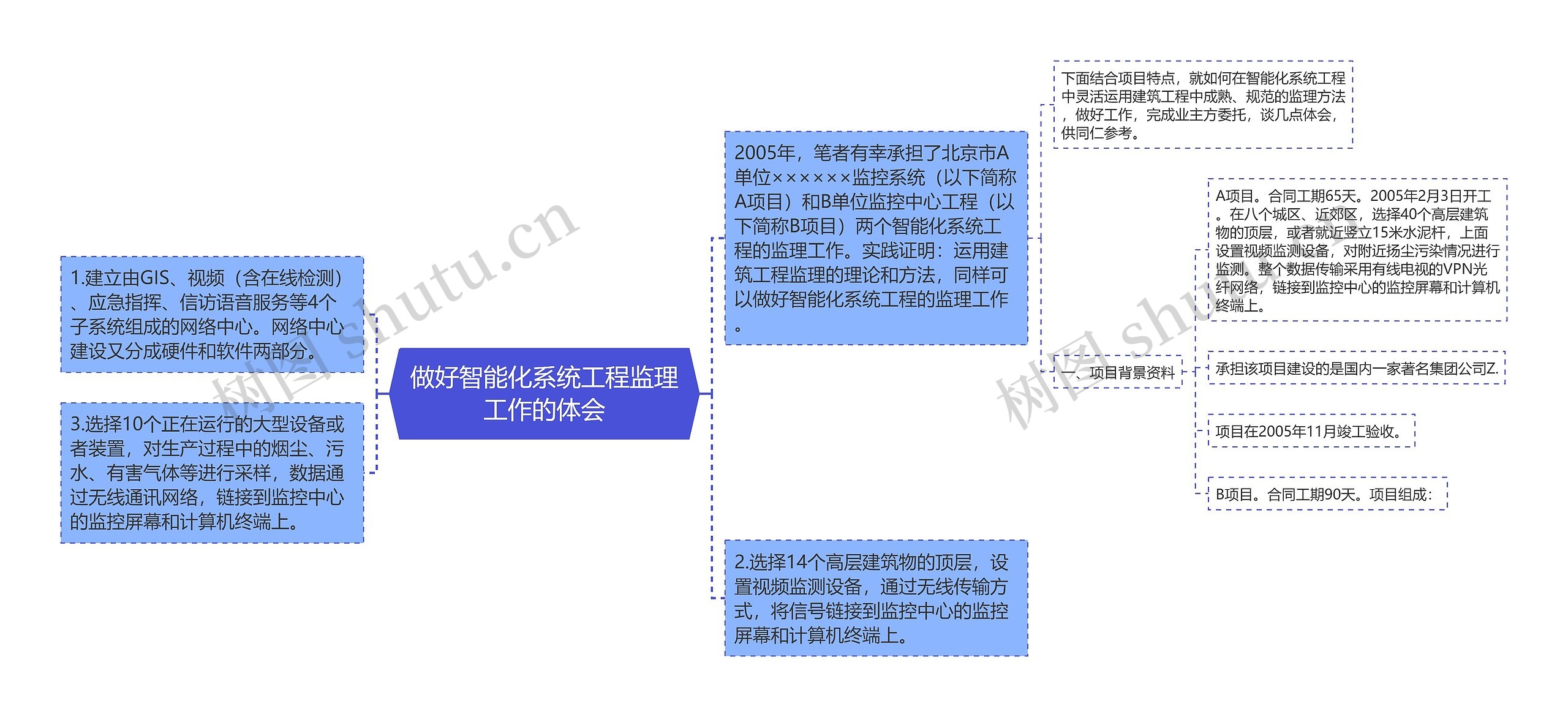 做好智能化系统工程监理工作的体会思维导图