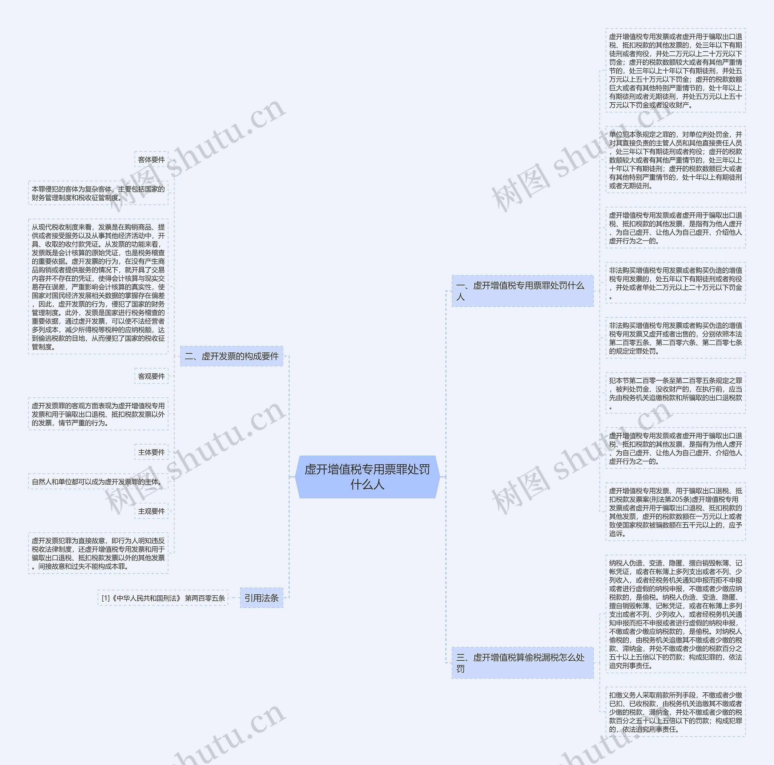 虚开增值税专用票罪处罚什么人思维导图