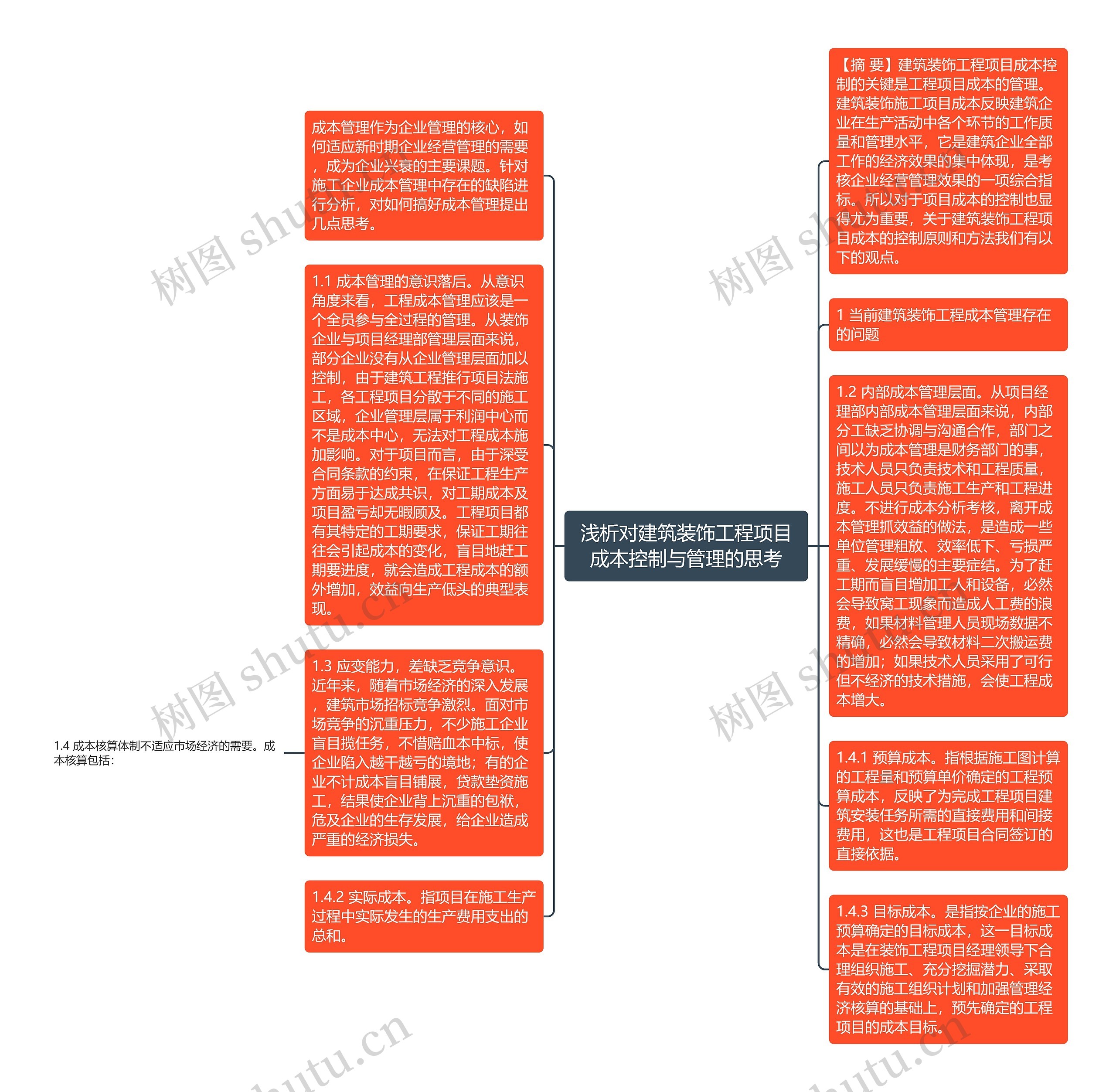 浅析对建筑装饰工程项目成本控制与管理的思考思维导图