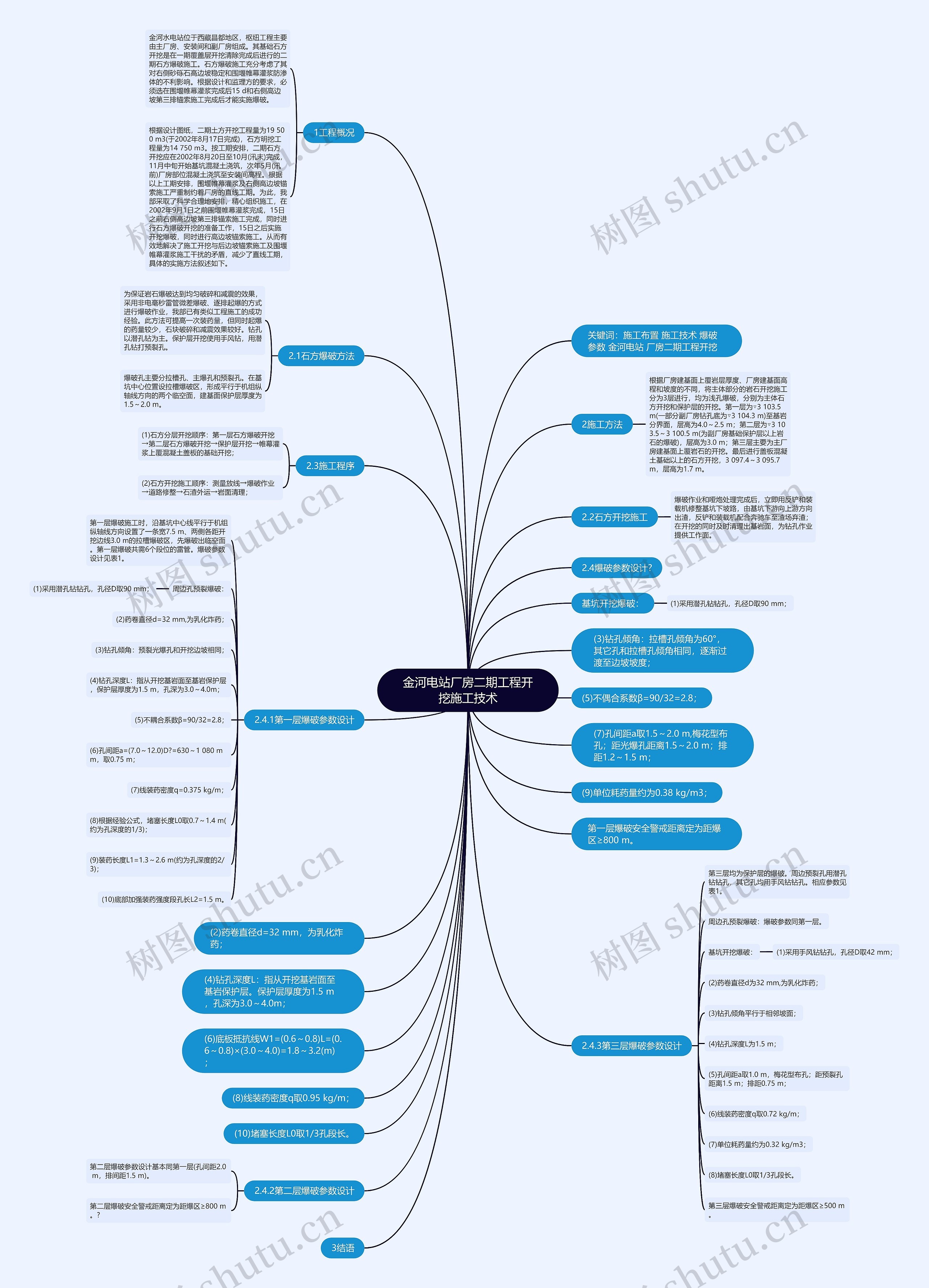 金河电站厂房二期工程开挖施工技术思维导图