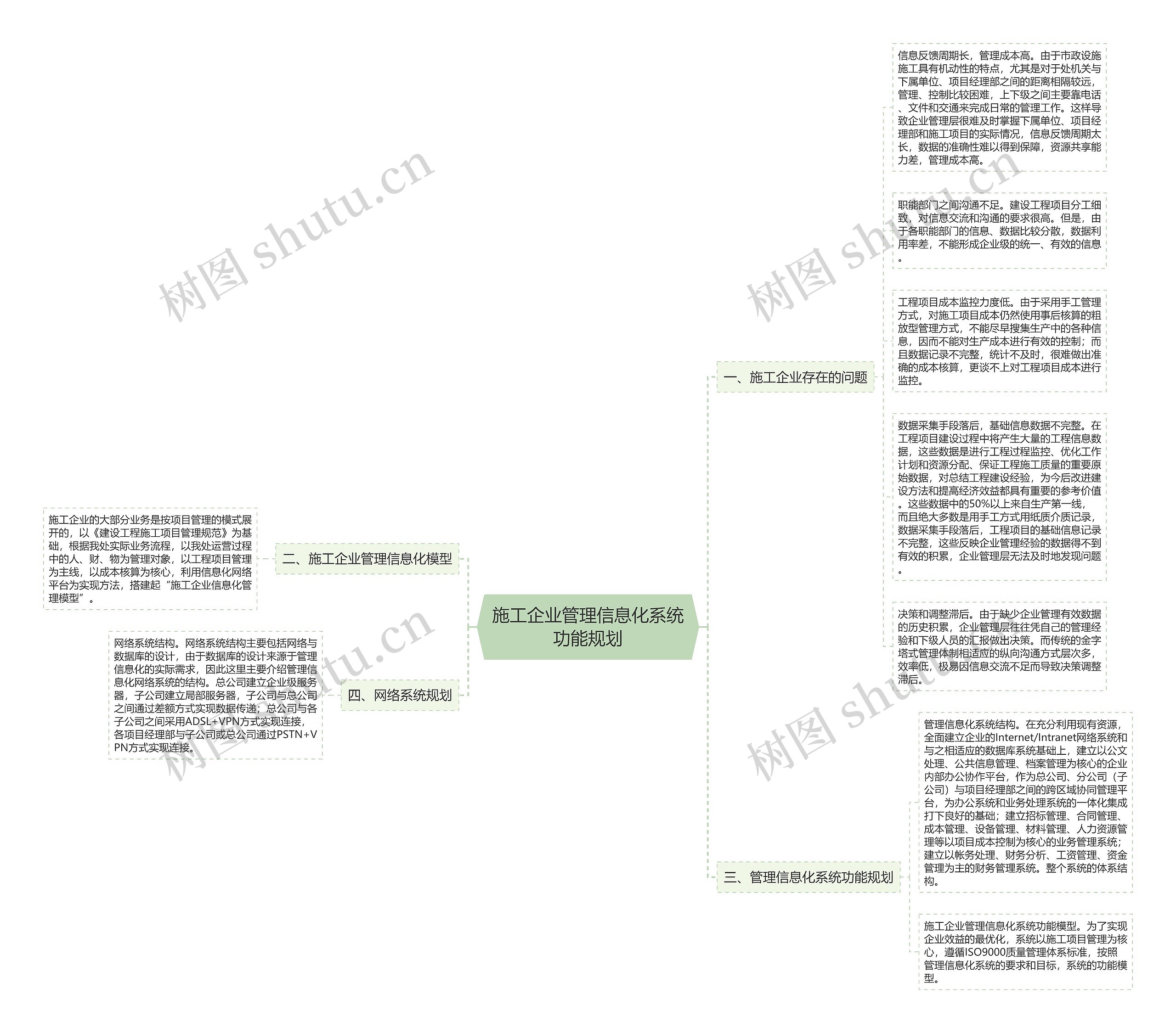 施工企业管理信息化系统功能规划