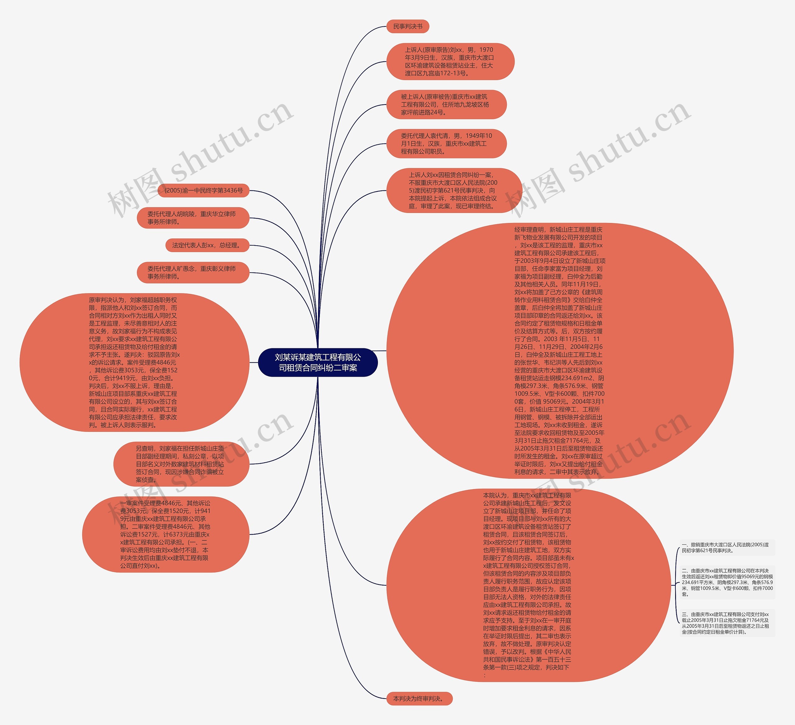 刘某诉某建筑工程有限公司租赁合同纠纷二审案思维导图