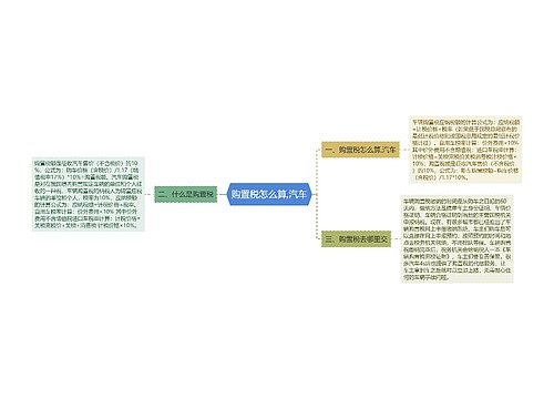 购置税怎么算,汽车