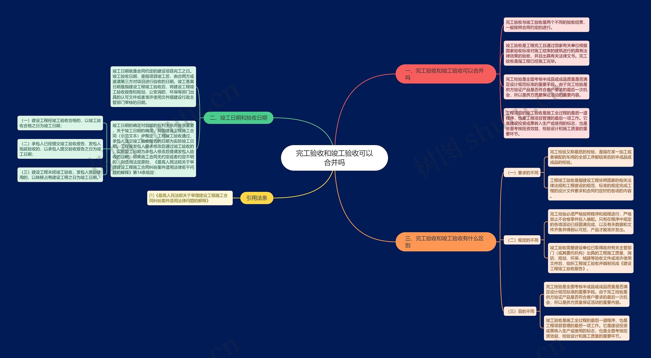 完工验收和竣工验收可以合并吗思维导图
