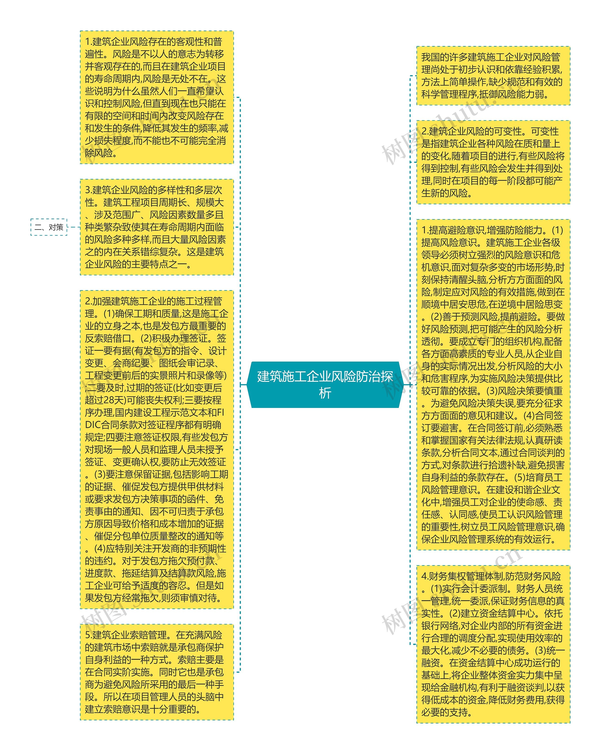 建筑施工企业风险防治探析