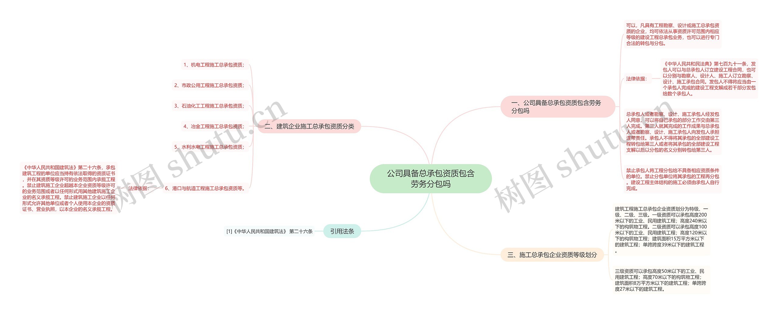 公司具备总承包资质包含劳务分包吗